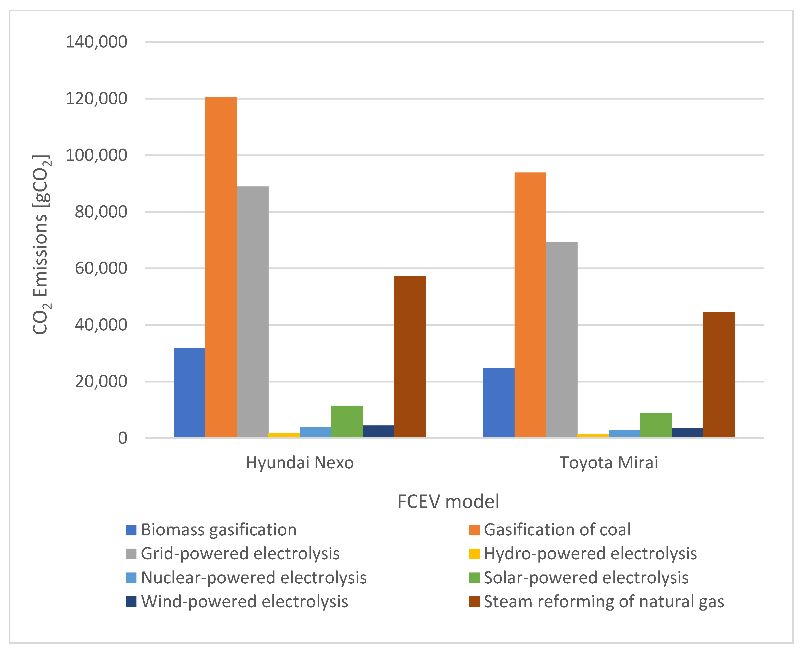 Cleantechnol 05 00035 g008 Cleantechnol 05 00035 g008
