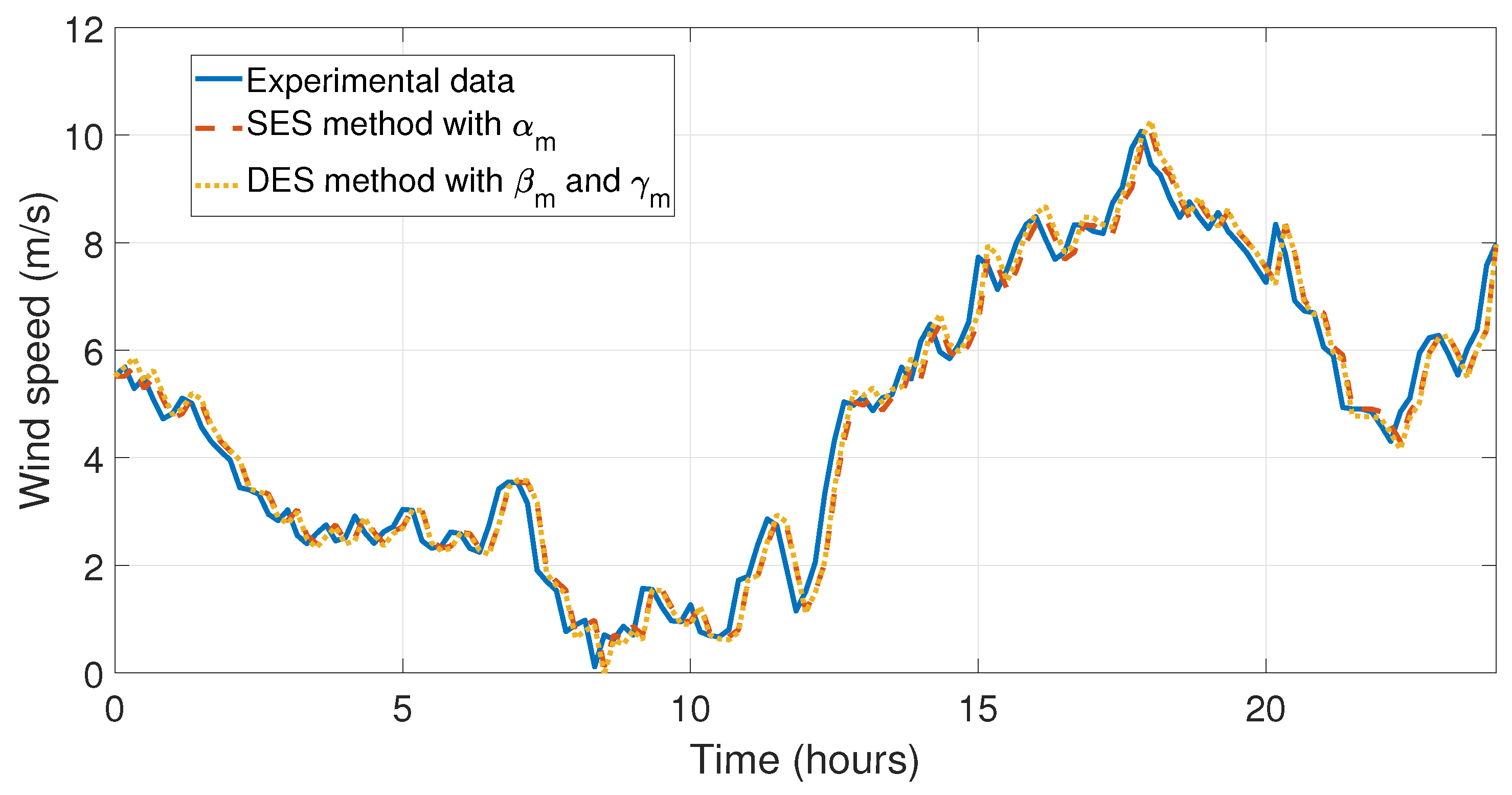 Cleantechnol 05 00037 g011