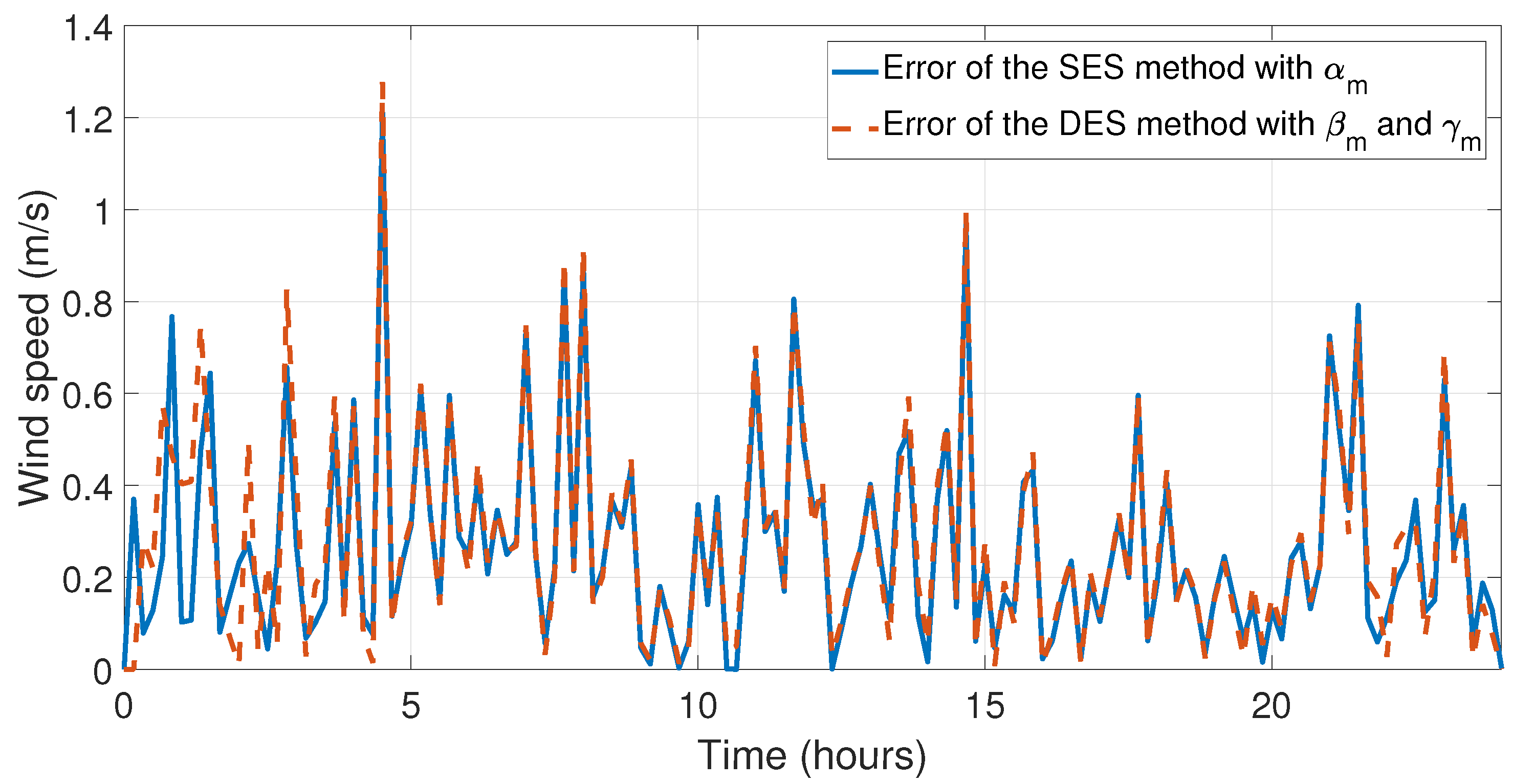 Cleantechnol 05 00037 g013