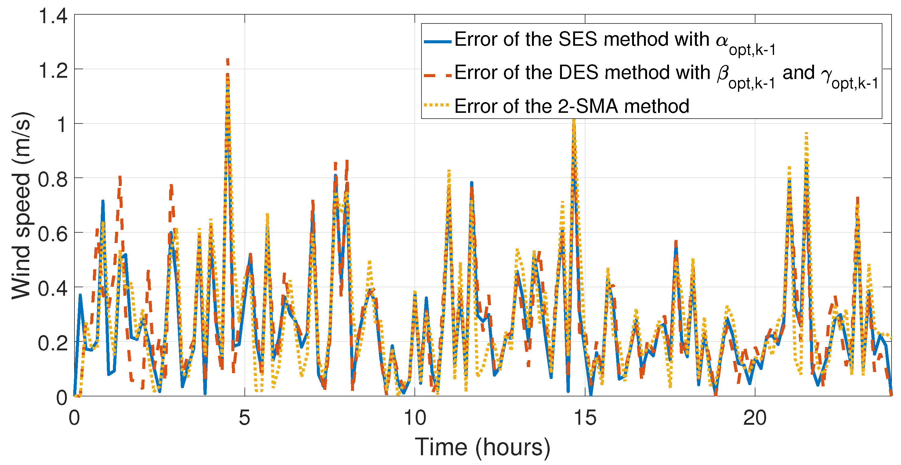 Cleantechnol 05 00037 g014