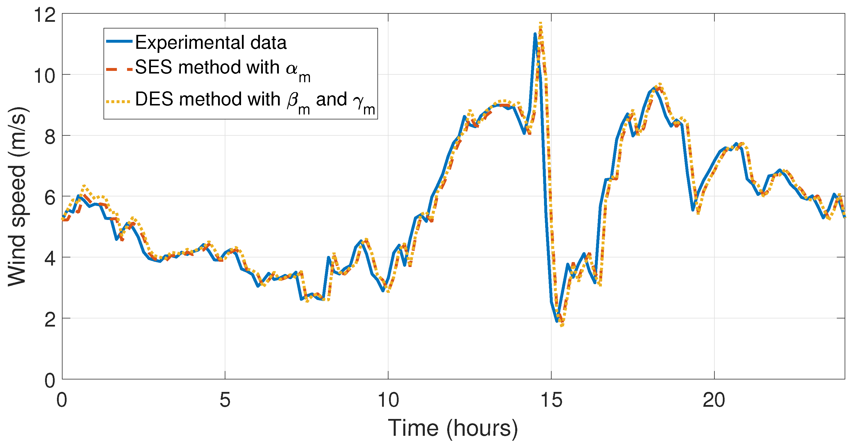 Cleantechnol 05 00037 g015