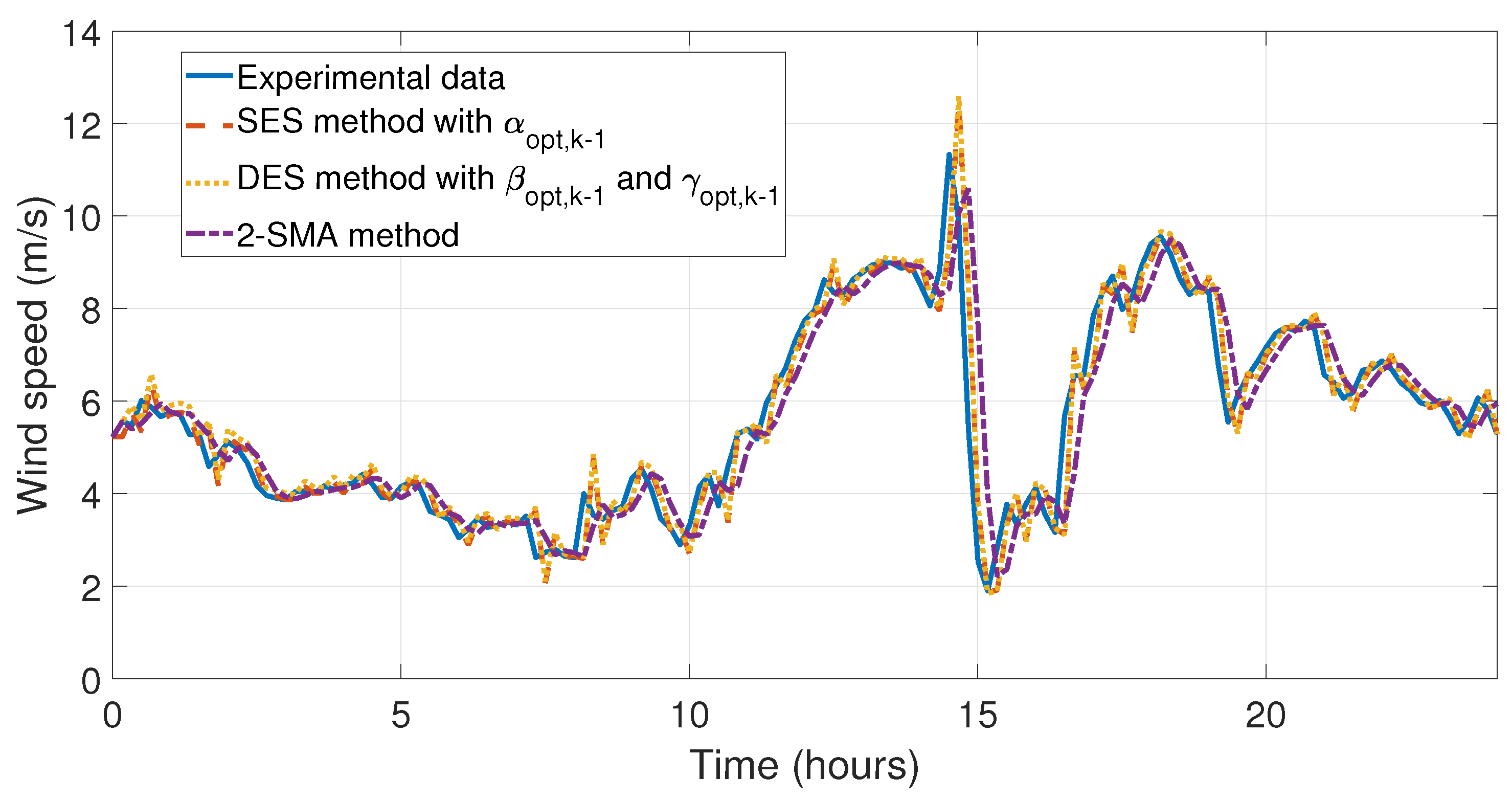 Cleantechnol 05 00037 g016