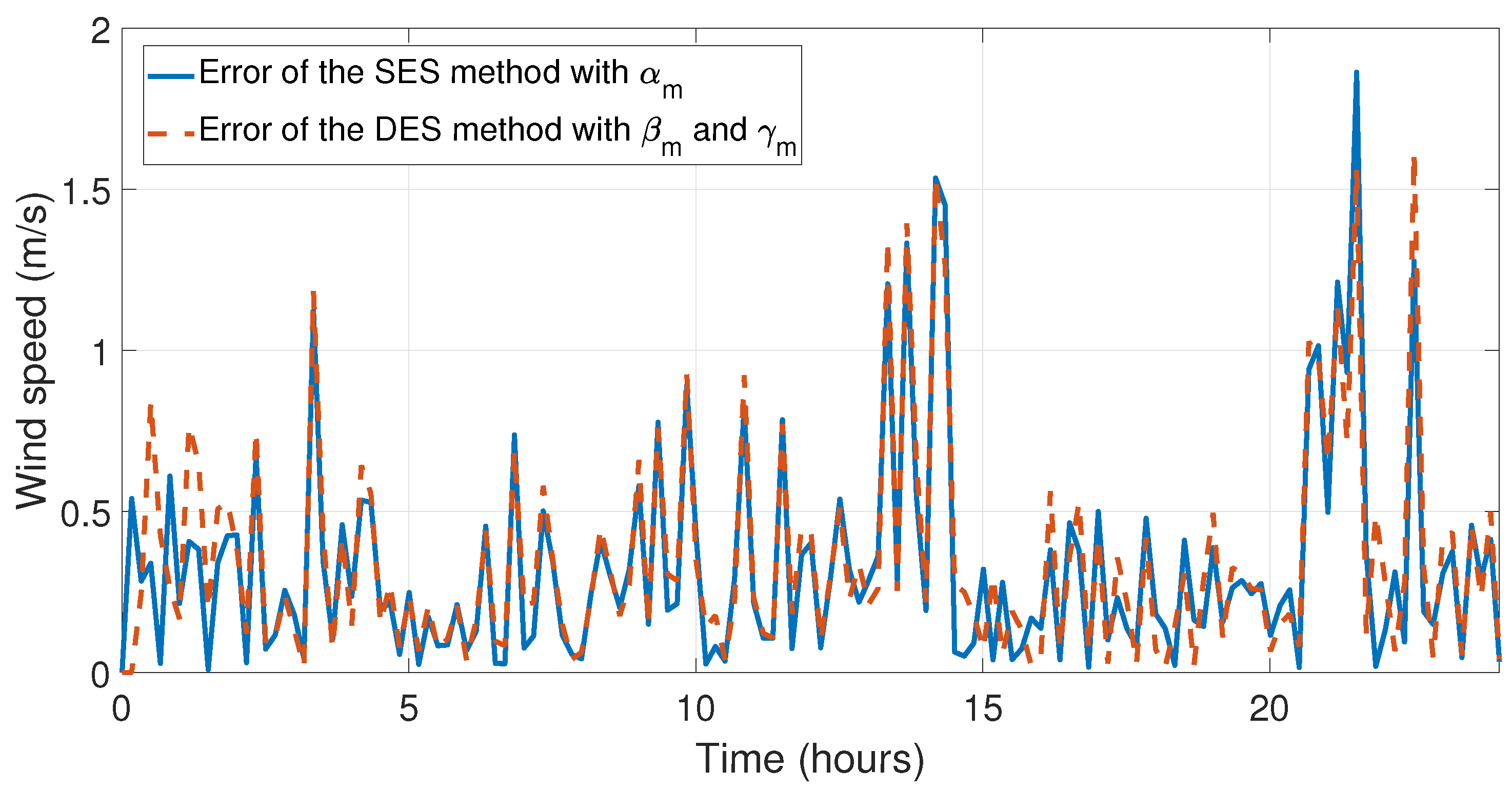 Cleantechnol 05 00037 g017