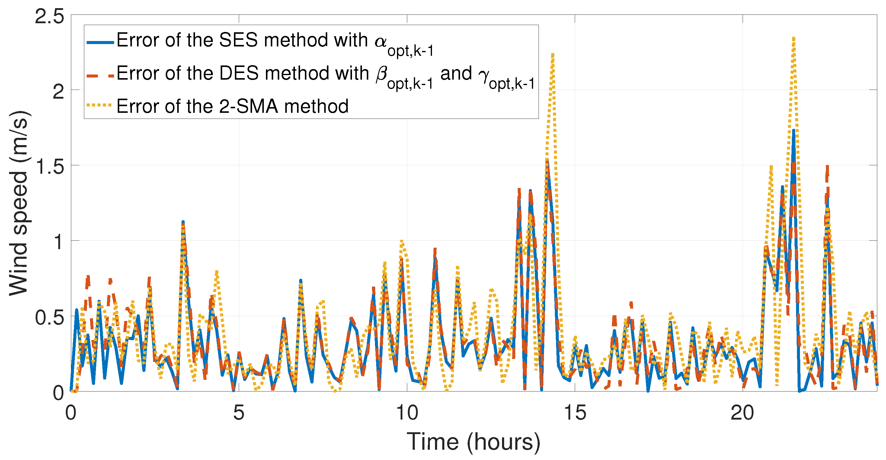 Cleantechnol 05 00037 g018