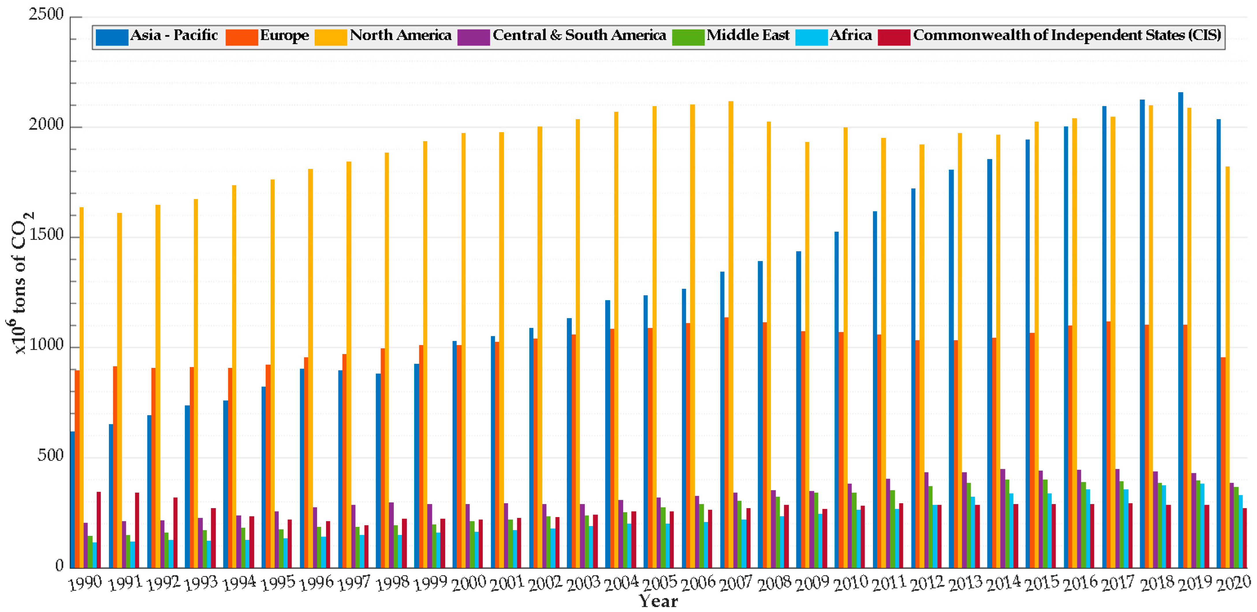 Cleantechnol 05 00038 g003