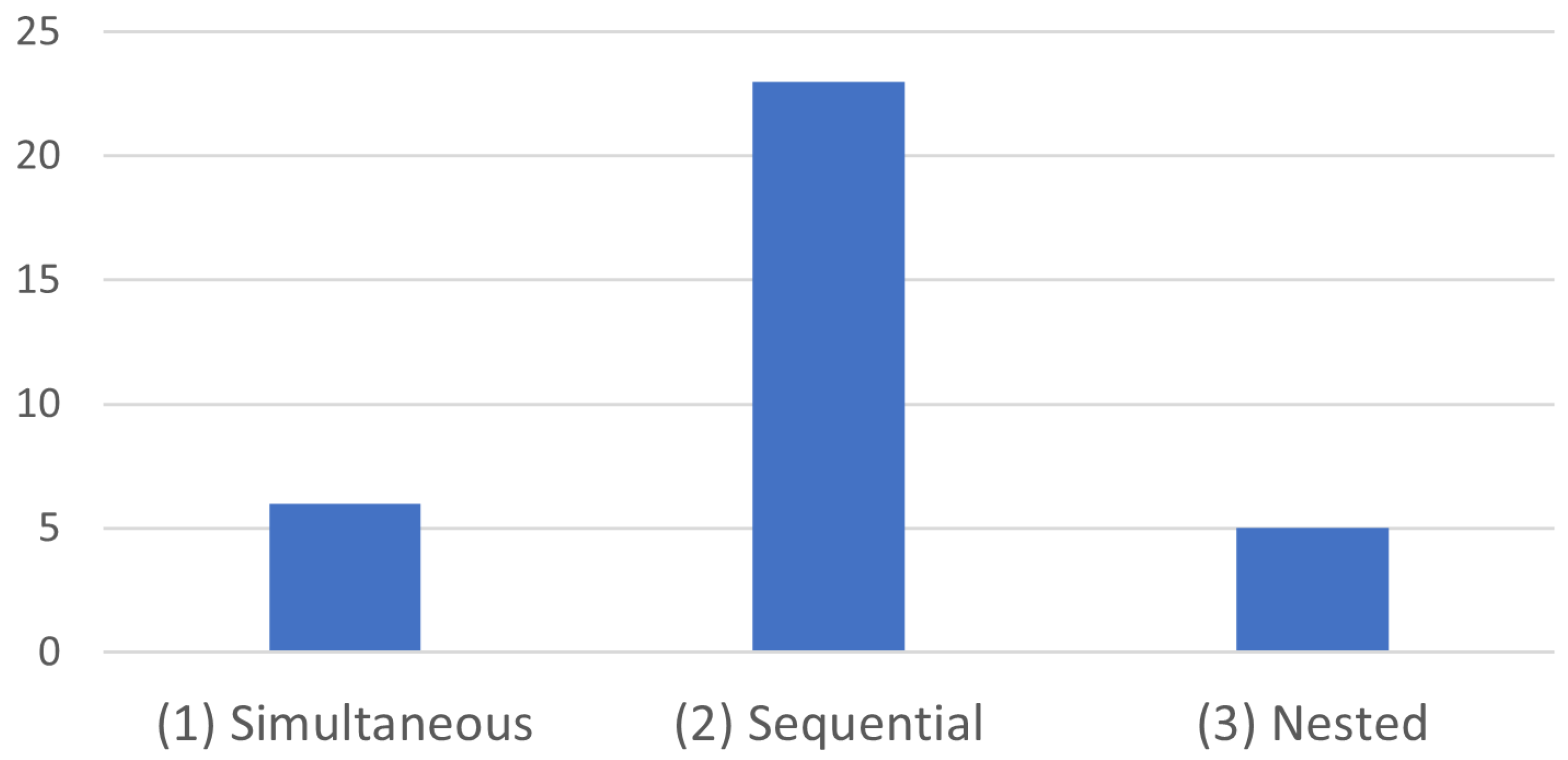 Cleantechnol 05 00039 g003 Cleantechnol 05 00039 g003