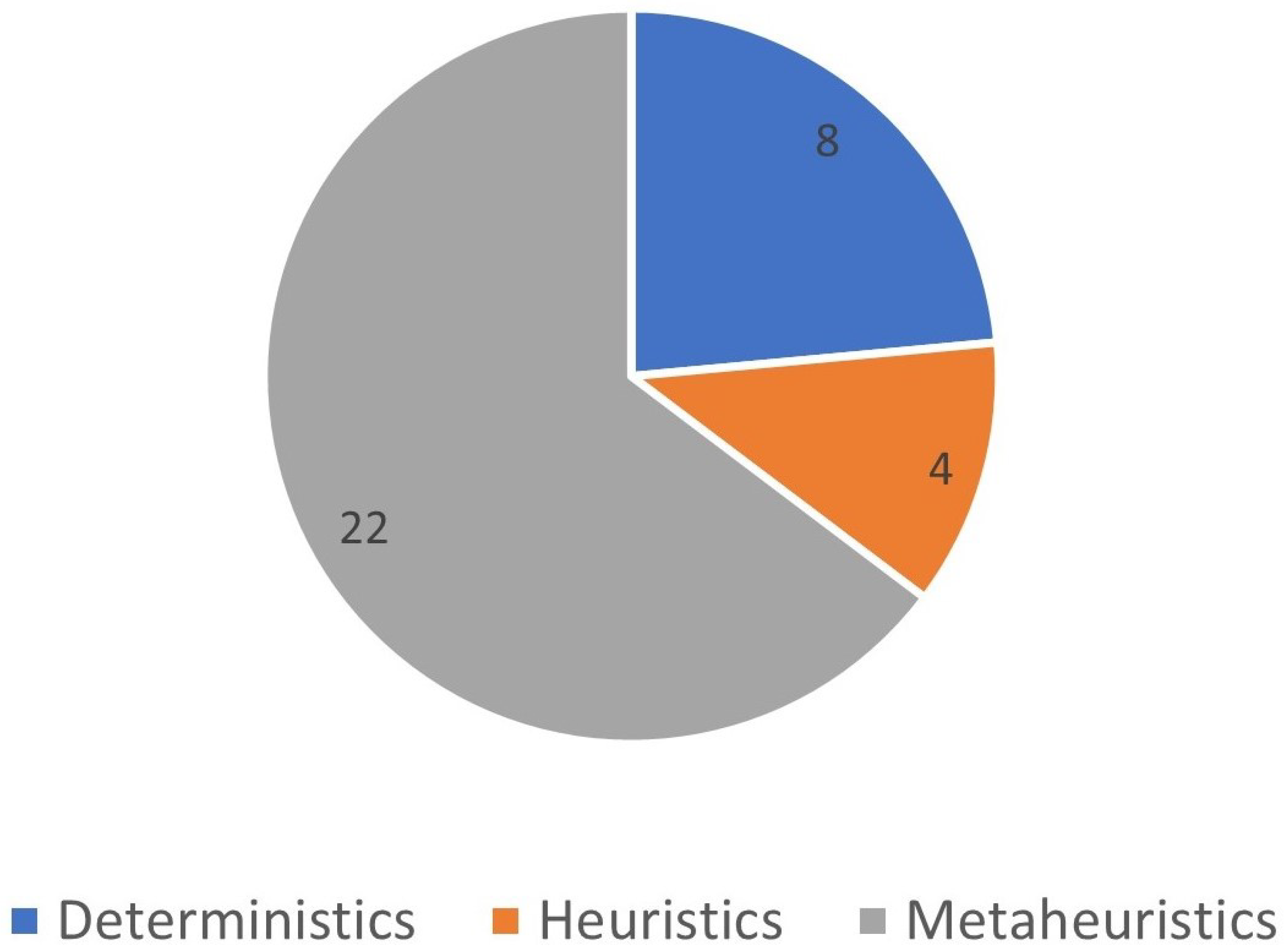 Cleantechnol 05 00039 g005 Cleantechnol 05 00039 g005