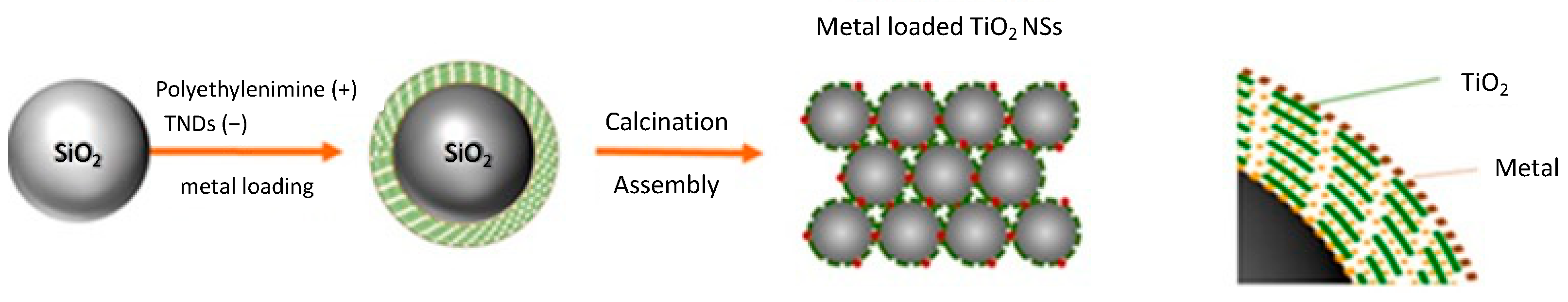 Cleantechnol 05 00040 g001 Cleantechnol 05 00040 g001