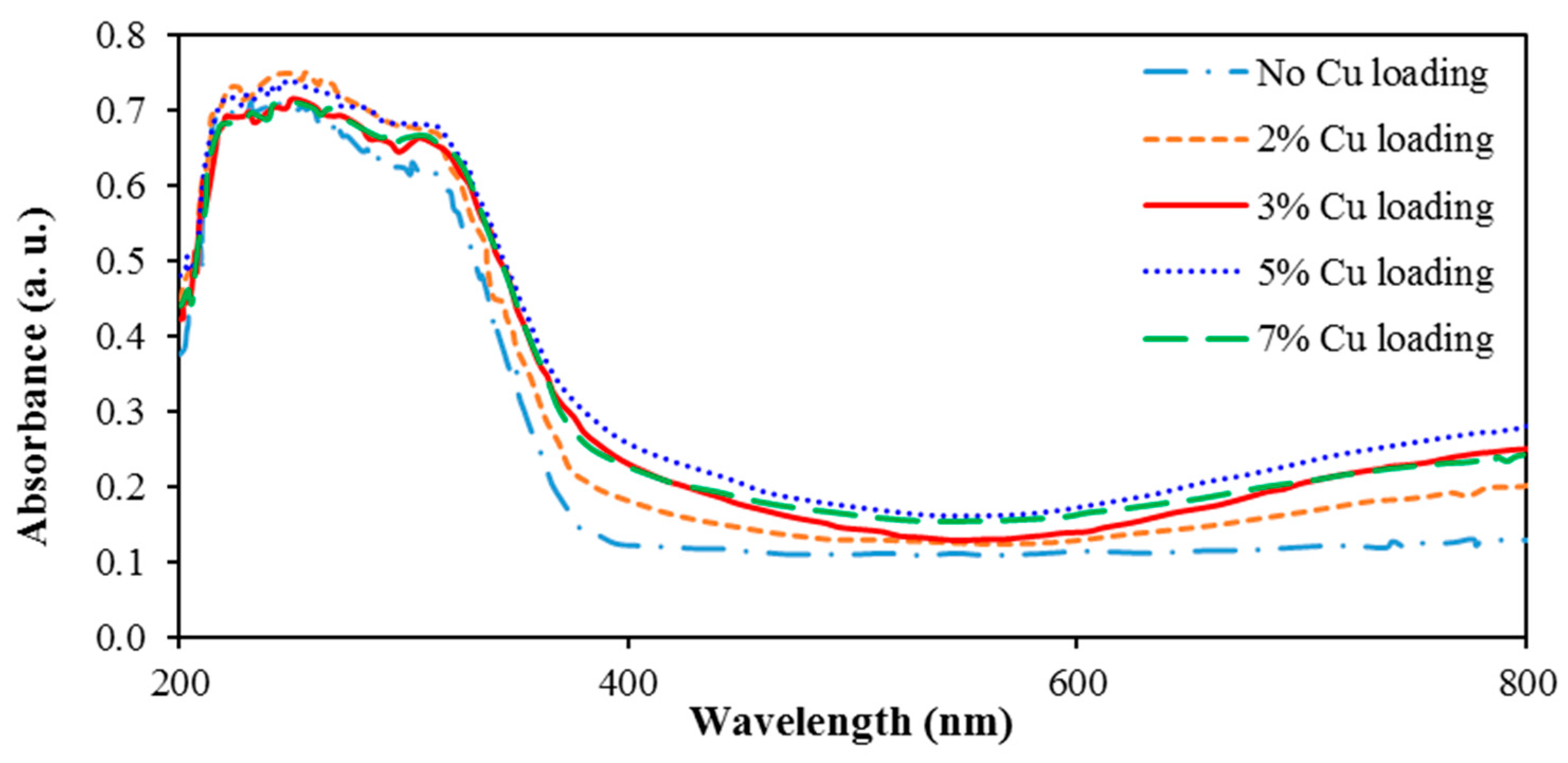 Cleantechnol 05 00040 g007 Cleantechnol 05 00040 g007
