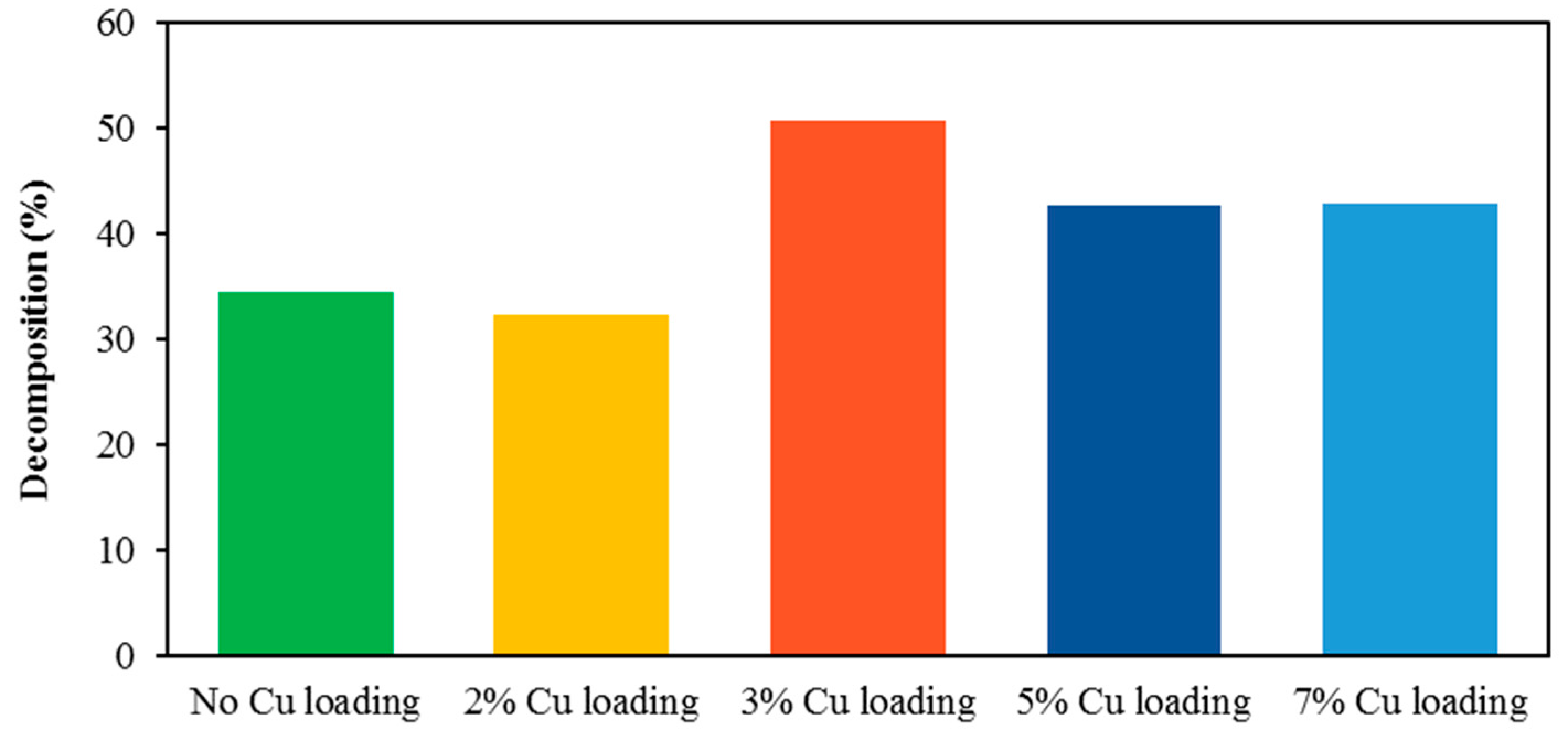 Cleantechnol 05 00040 g008 Cleantechnol 05 00040 g008