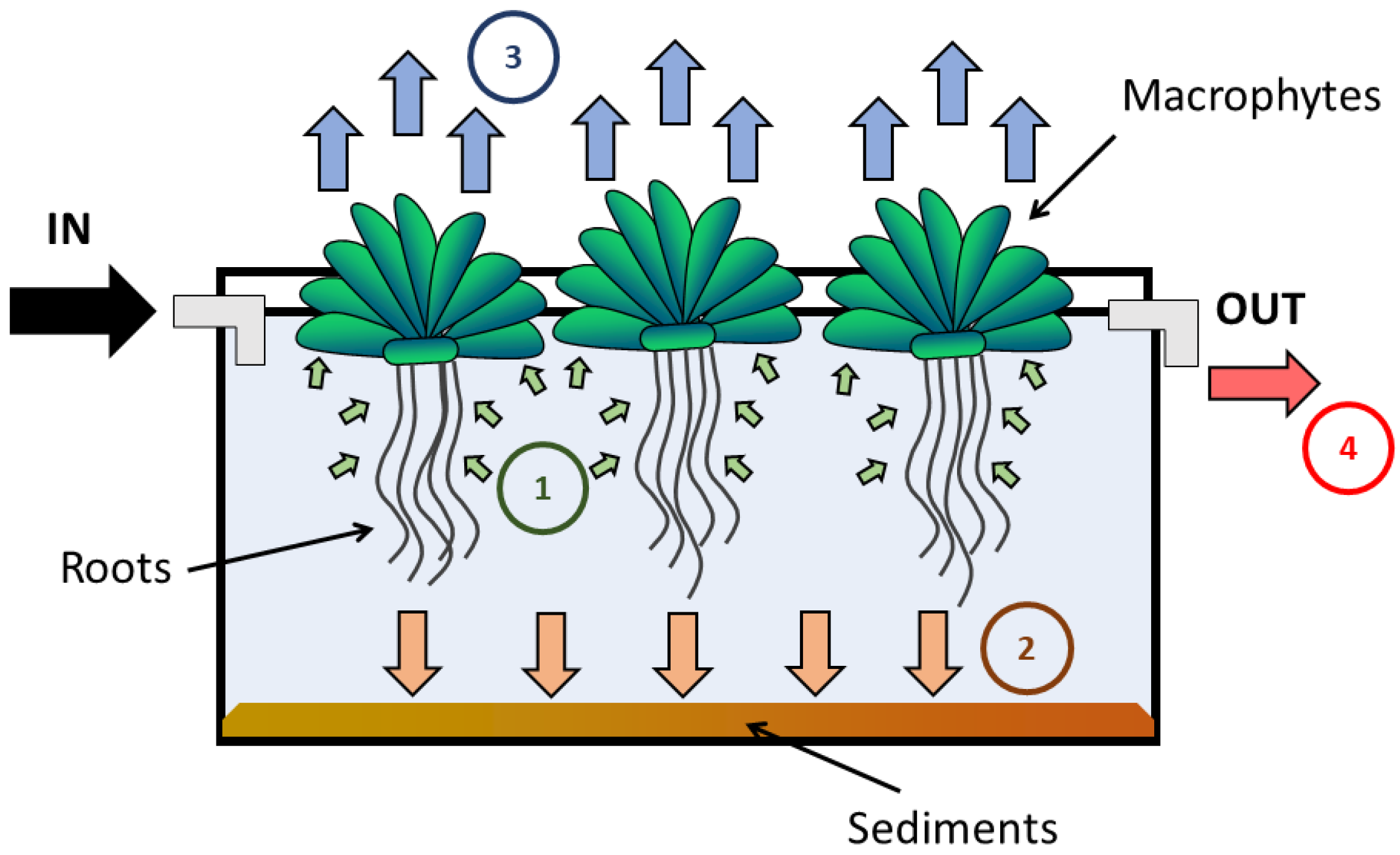 Cleantechnol 05 00041 g002 Cleantechnol 05 00041 g002