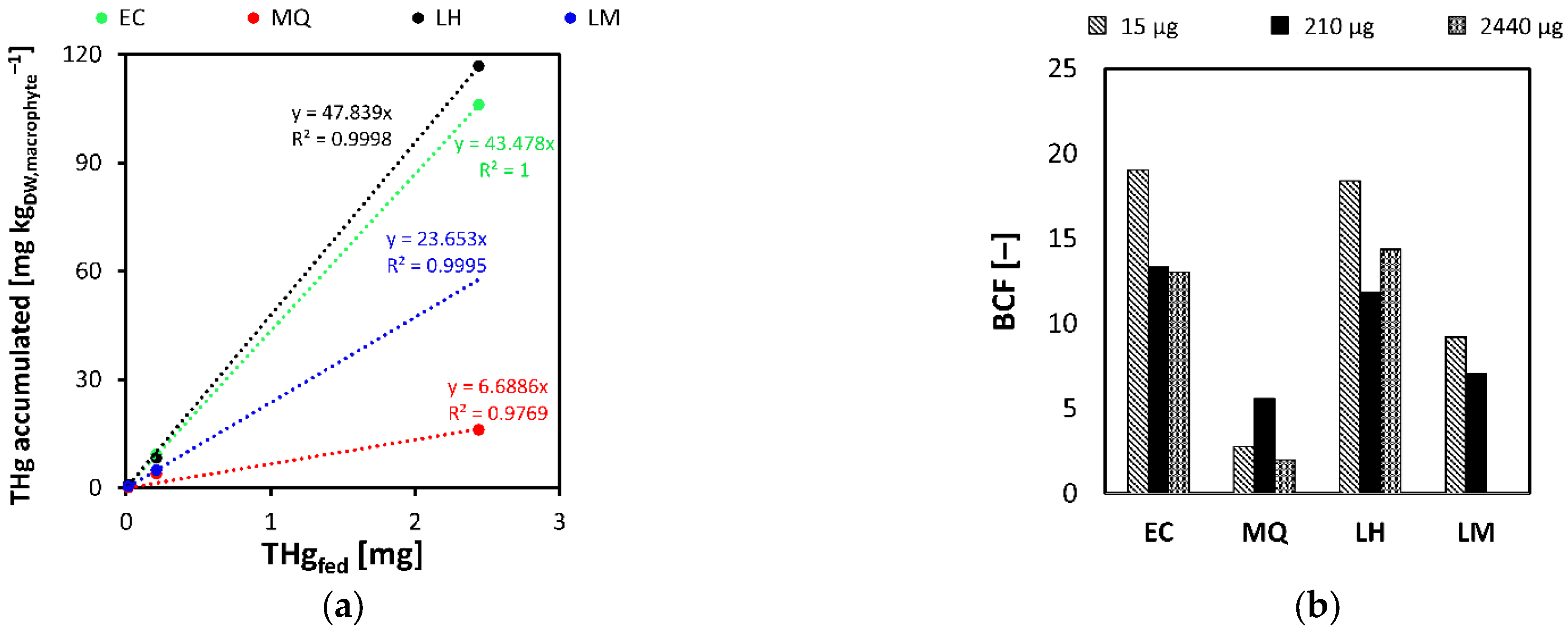 Cleantechnol 05 00041 g004 Cleantechnol 05 00041 g004