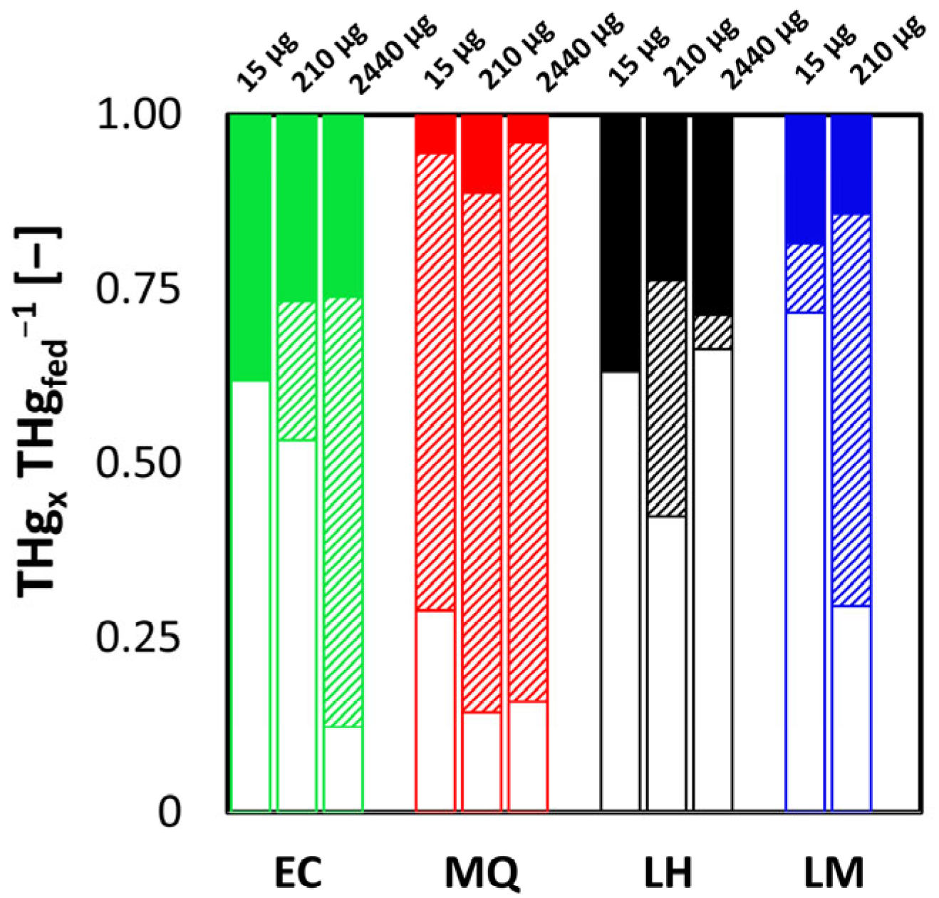 Cleantechnol 05 00041 g005 Cleantechnol 05 00041 g005