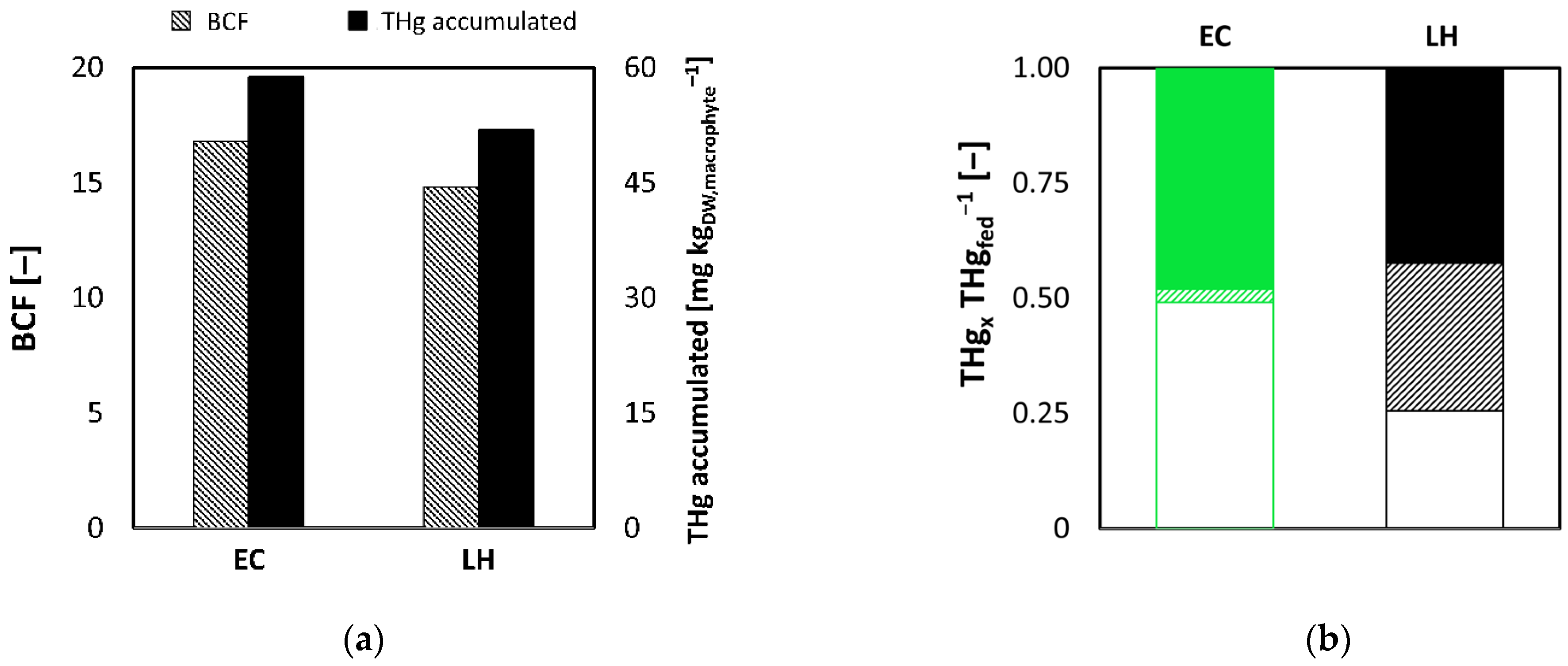 Cleantechnol 05 00041 g006 Cleantechnol 05 00041 g006