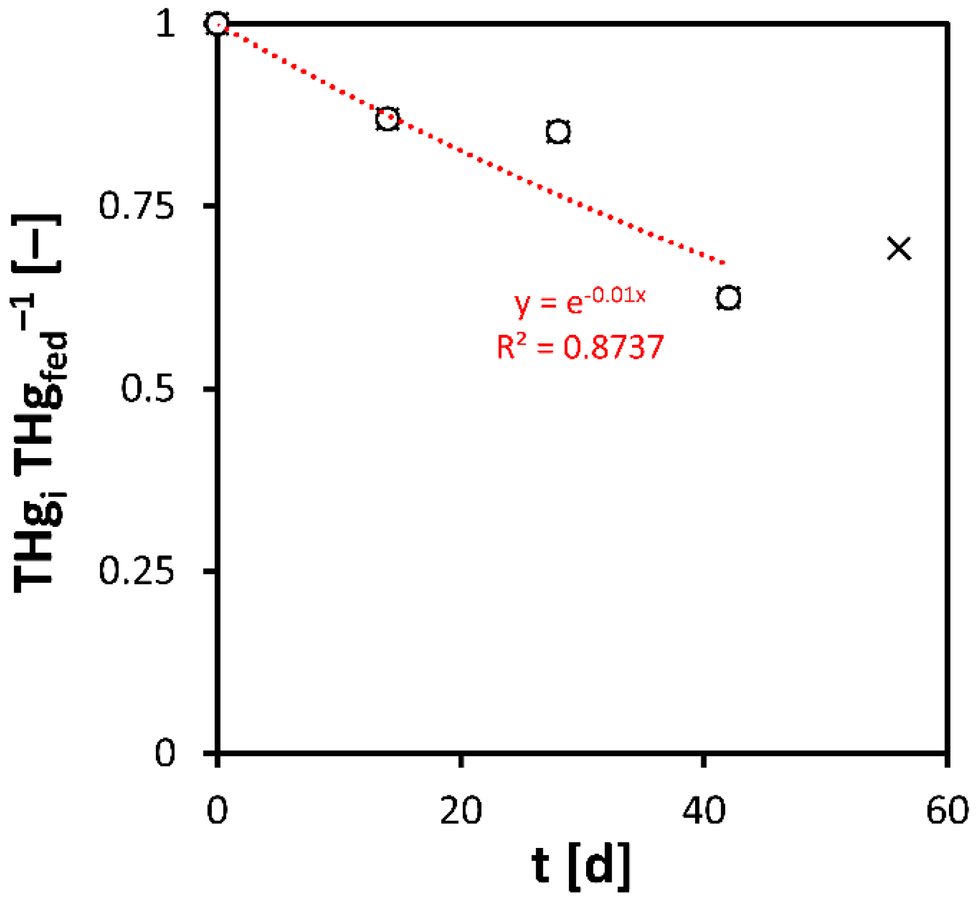 Cleantechnol 05 00041 g008 Cleantechnol 05 00041 g008