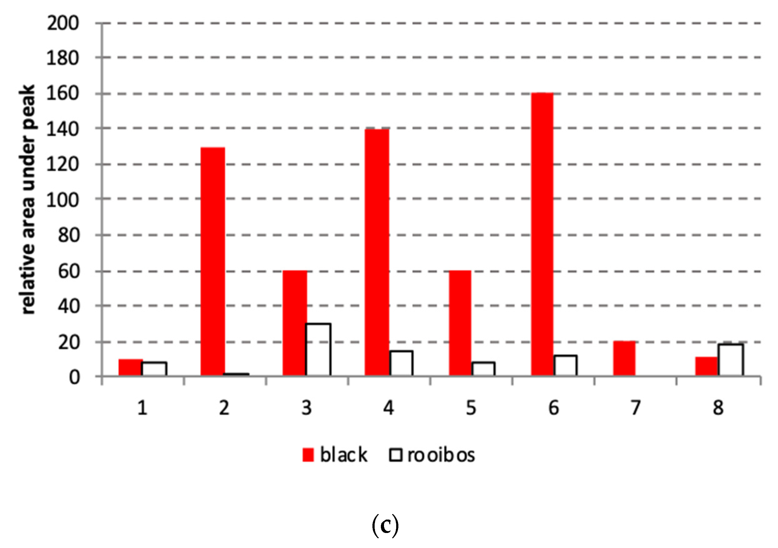 Cleantechnol 05 00042 g001b Cleantechnol 05 00042 g001b