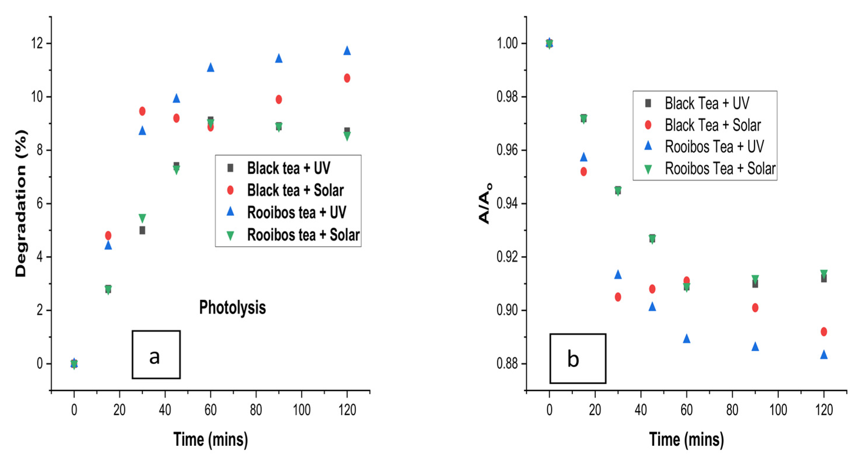 Cleantechnol 05 00042 g002 Cleantechnol 05 00042 g002