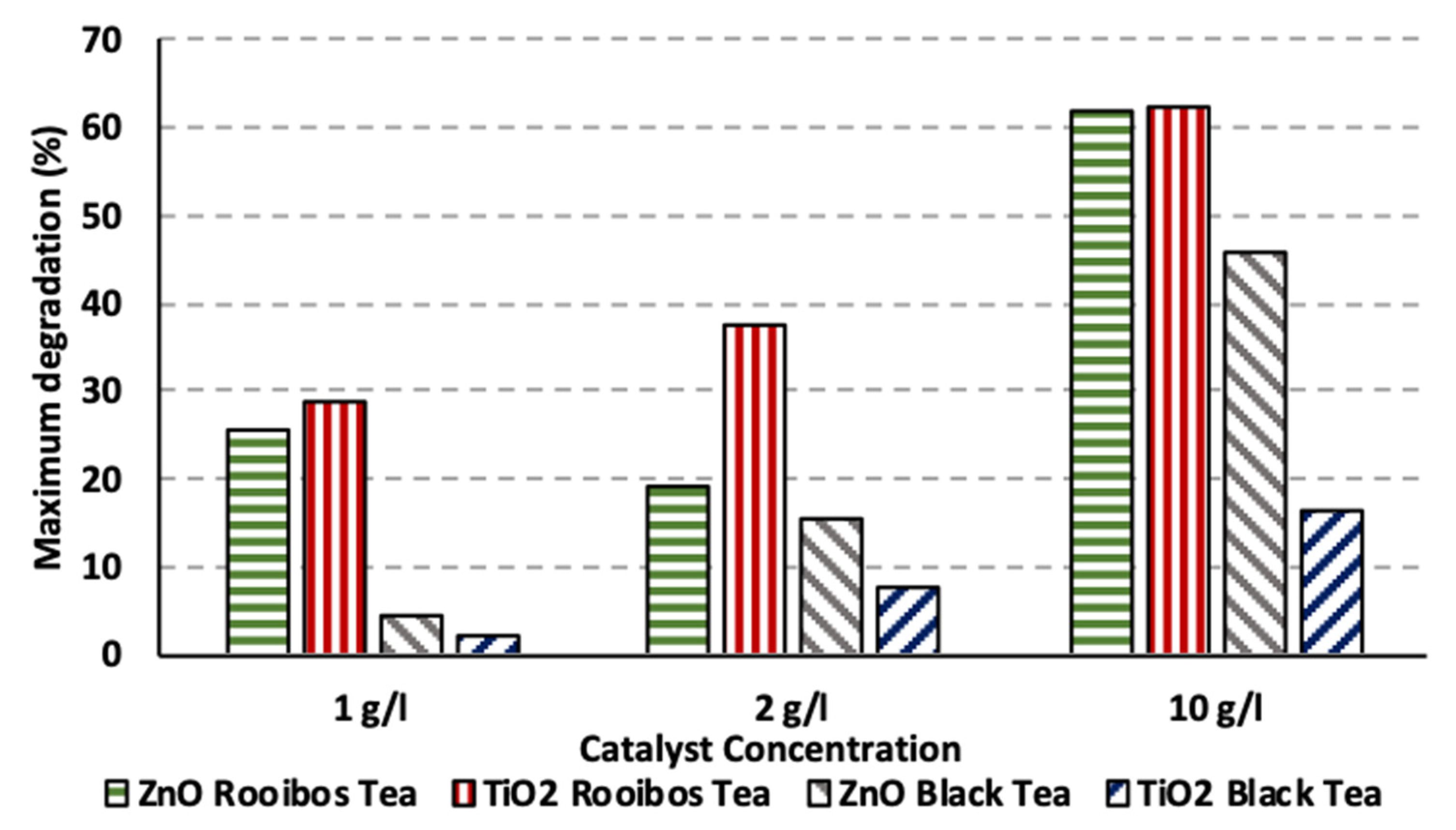 Cleantechnol 05 00042 g003 Cleantechnol 05 00042 g003