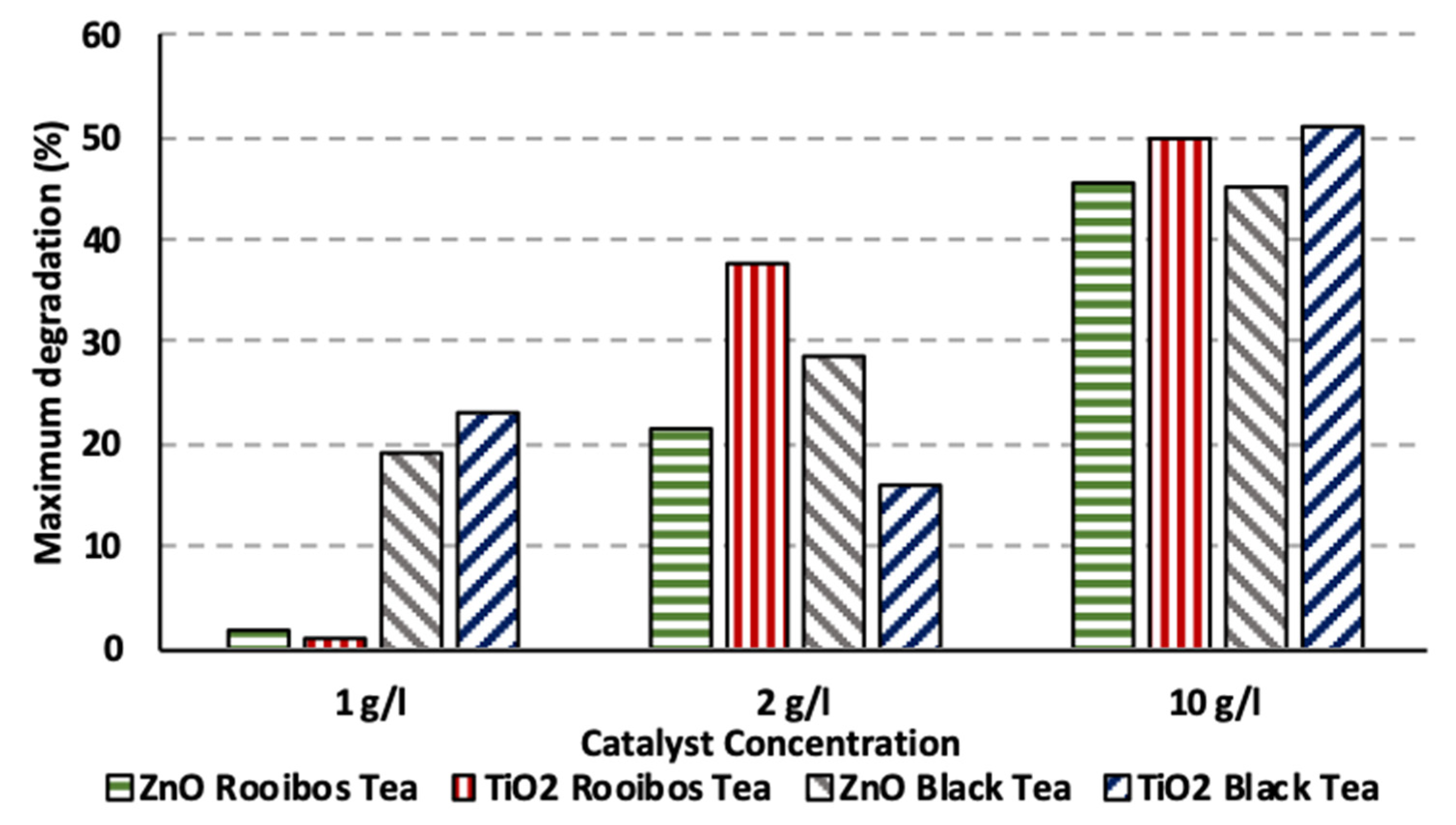 Cleantechnol 05 00042 g004 Cleantechnol 05 00042 g004