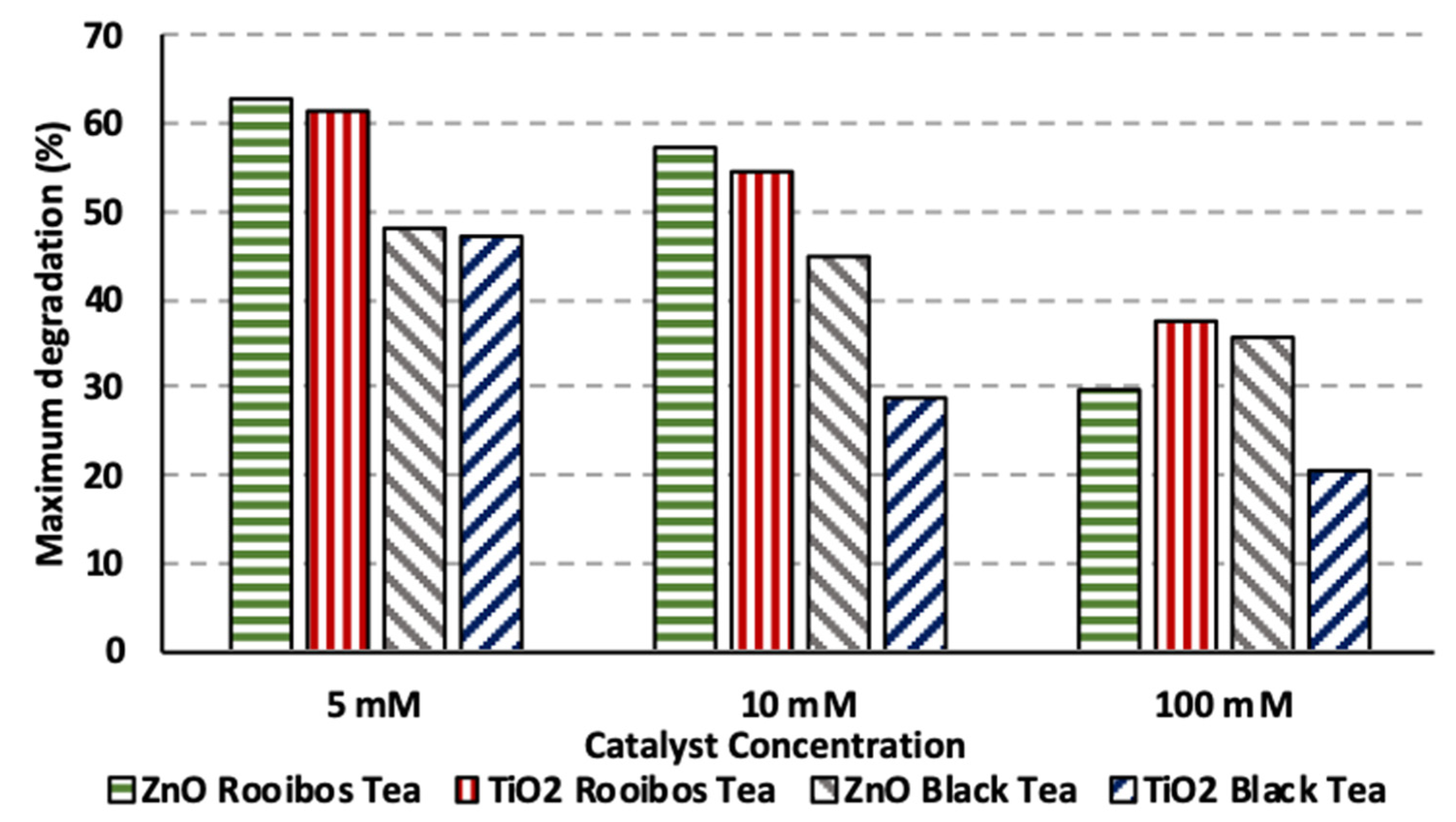 Cleantechnol 05 00042 g005 Cleantechnol 05 00042 g005