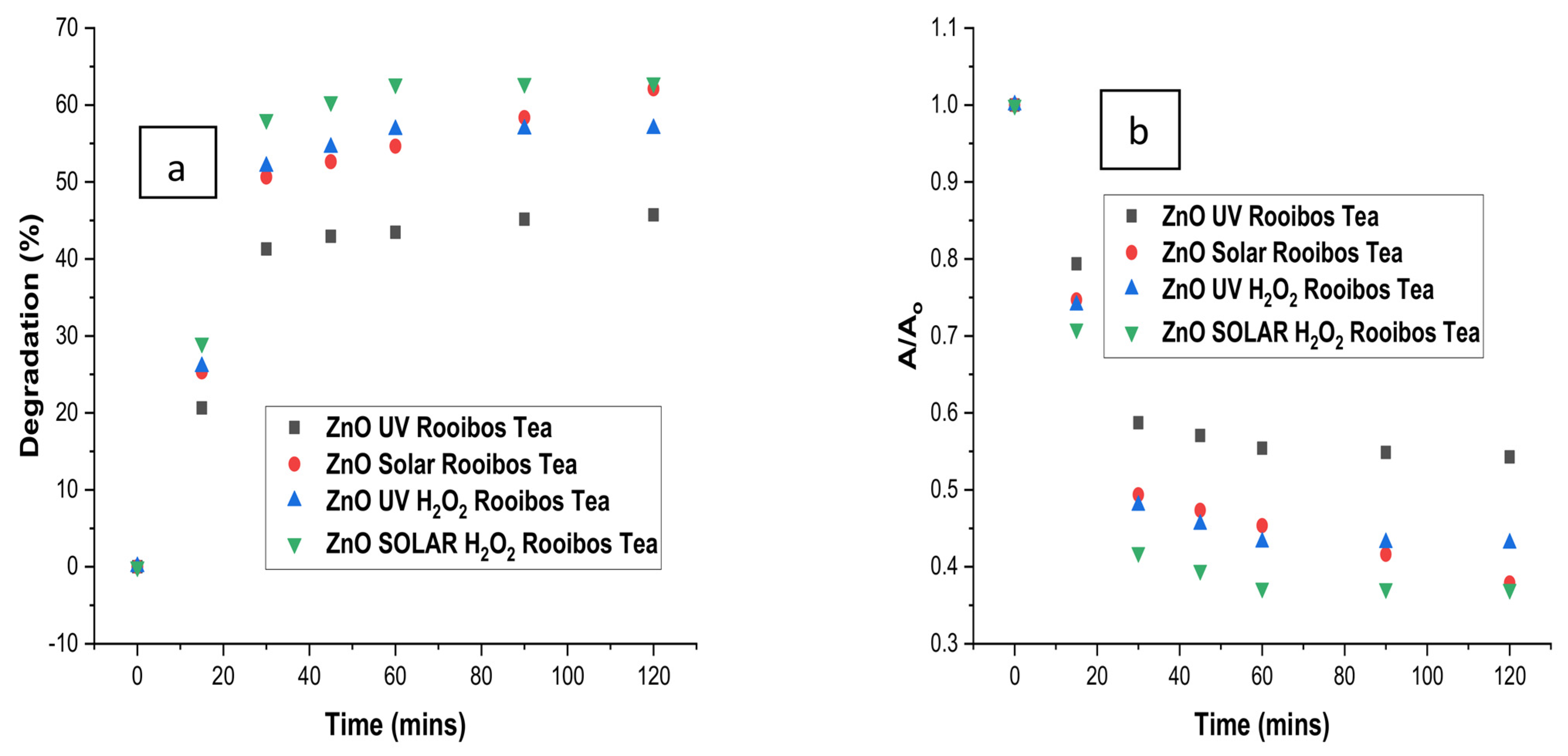 Cleantechnol 05 00042 g007 Cleantechnol 05 00042 g007