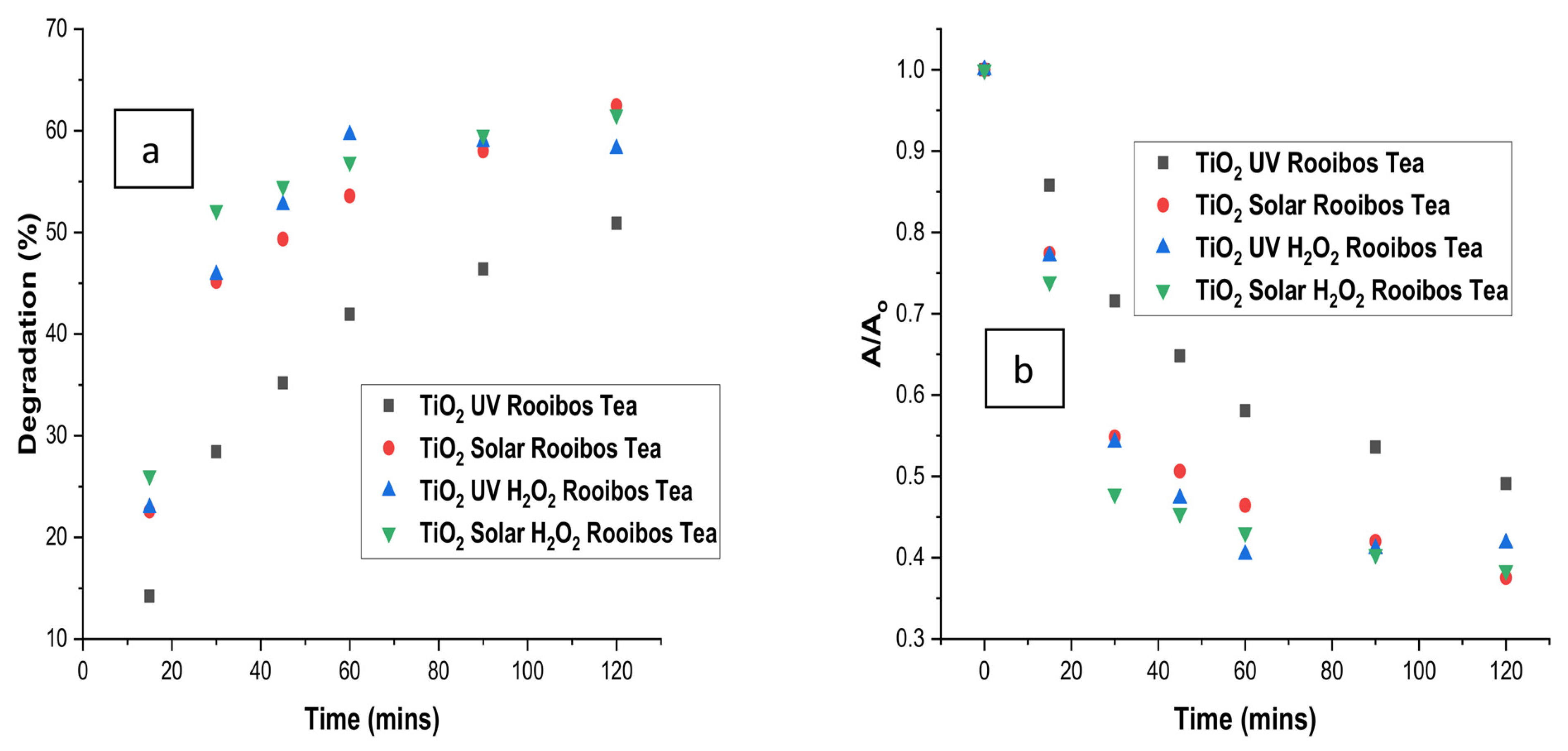 Cleantechnol 05 00042 g008 Cleantechnol 05 00042 g008