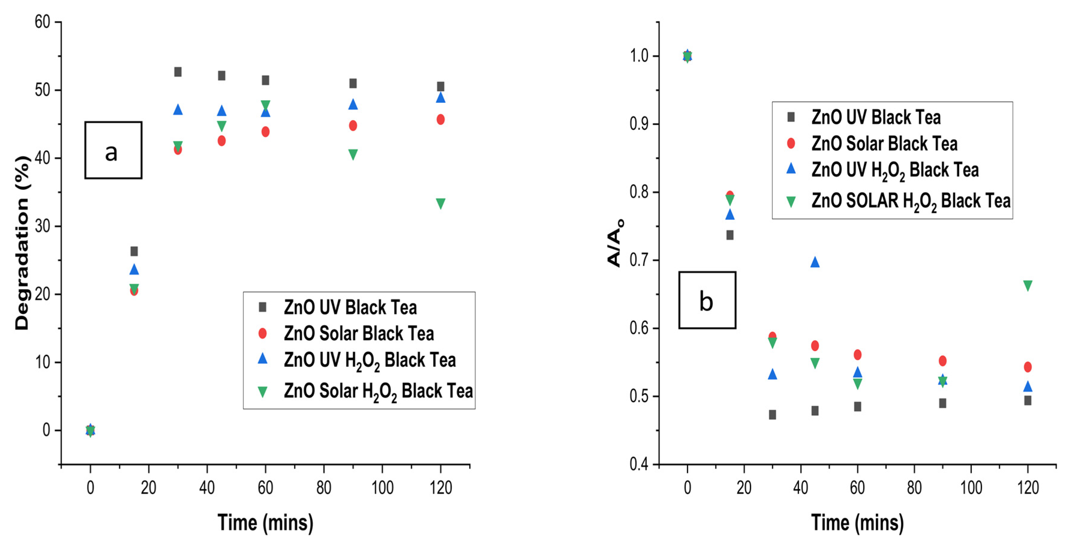 Cleantechnol 05 00042 g009 Cleantechnol 05 00042 g009