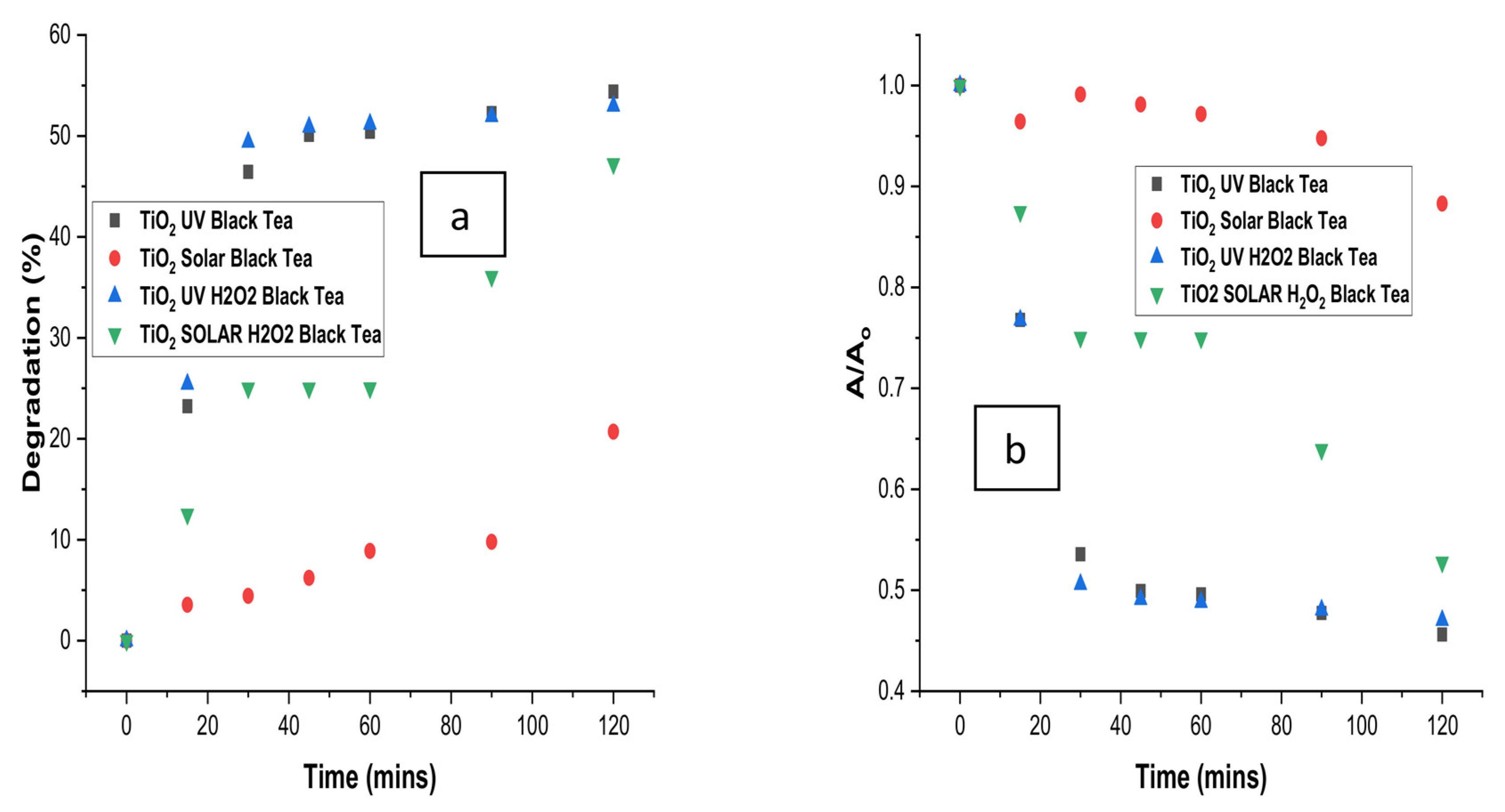 Cleantechnol 05 00042 g010 Cleantechnol 05 00042 g010