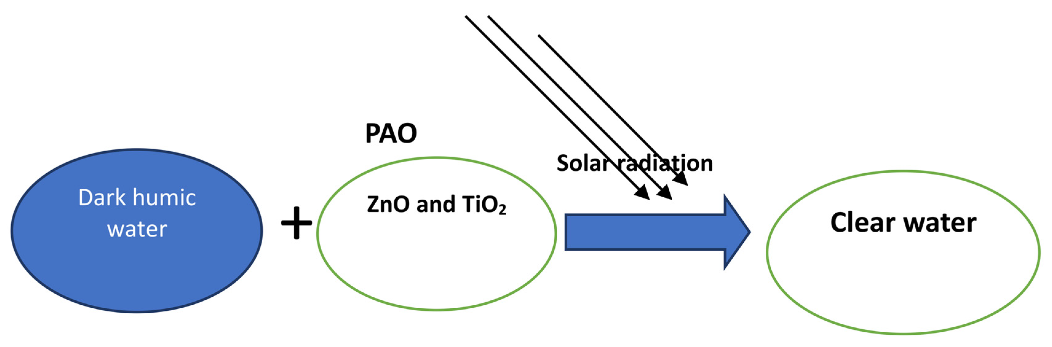 Cleantechnol 05 00042 sch001 Cleantechnol 05 00042 sch001