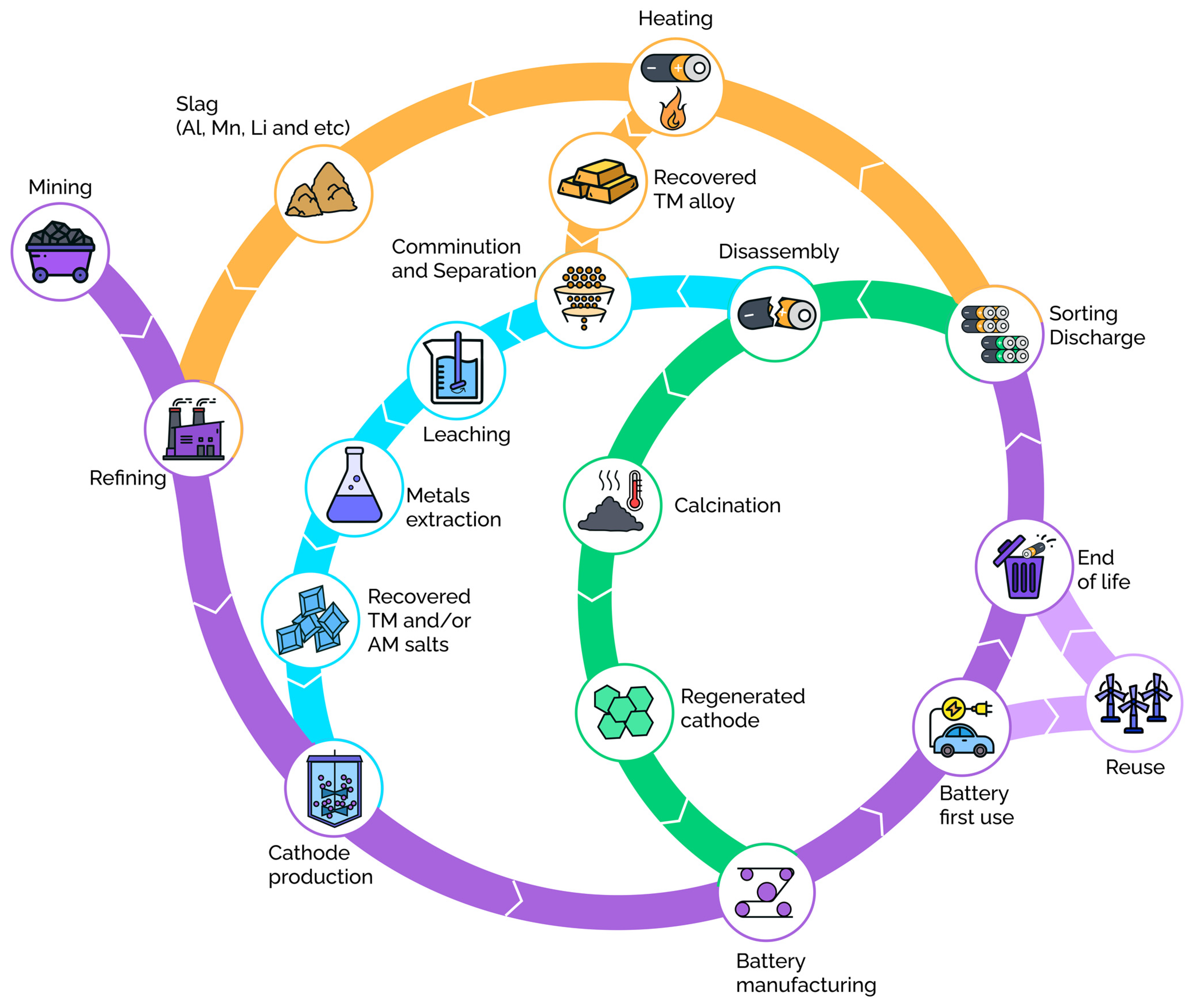 Cleantechnol 05 00044 g002 Cleantechnol 05 00044 g002