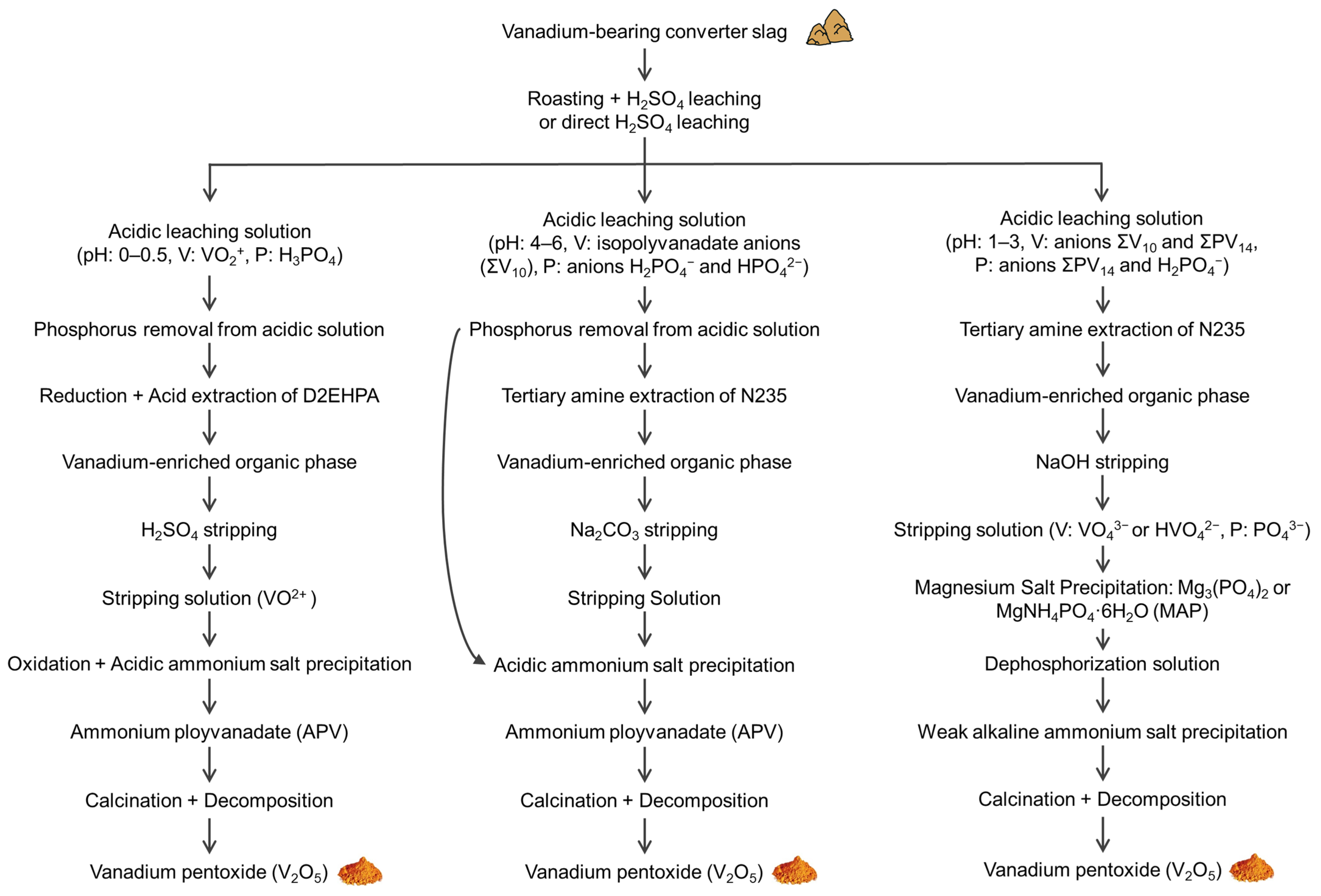 Cleantechnol 05 00044 g007 Cleantechnol 05 00044 g007