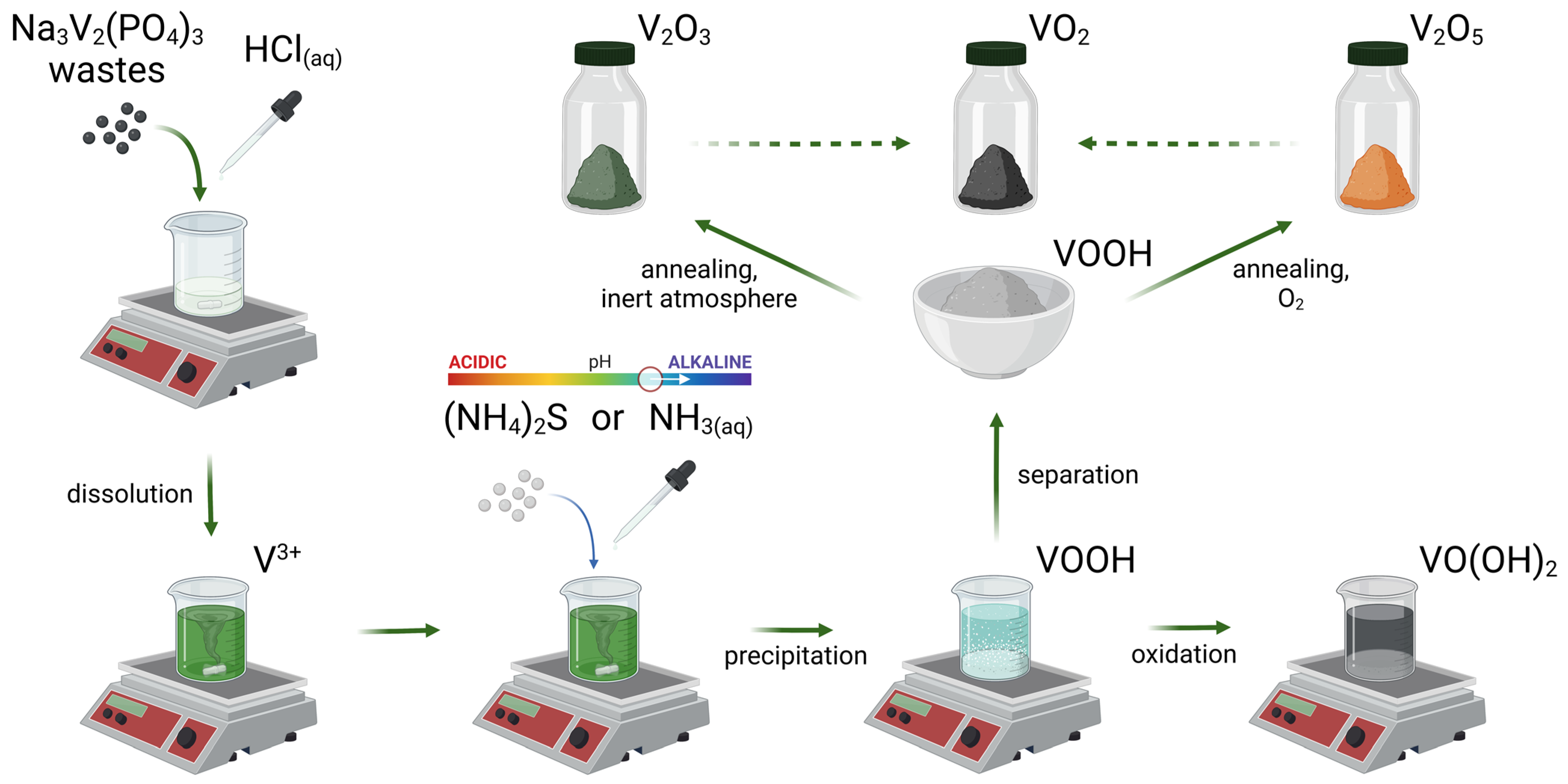 Cleantechnol 05 00044 g008 Cleantechnol 05 00044 g008