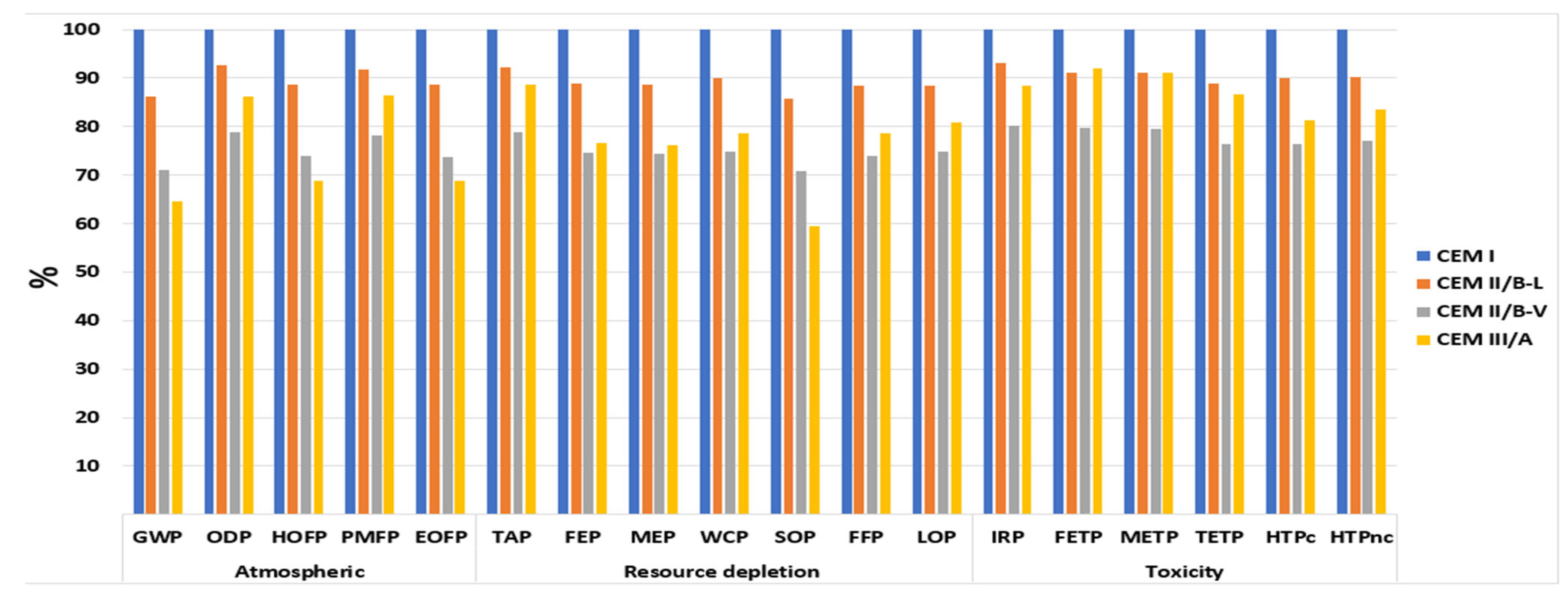 Cleantechnol 05 00045 g002 Cleantechnol 05 00045 g002