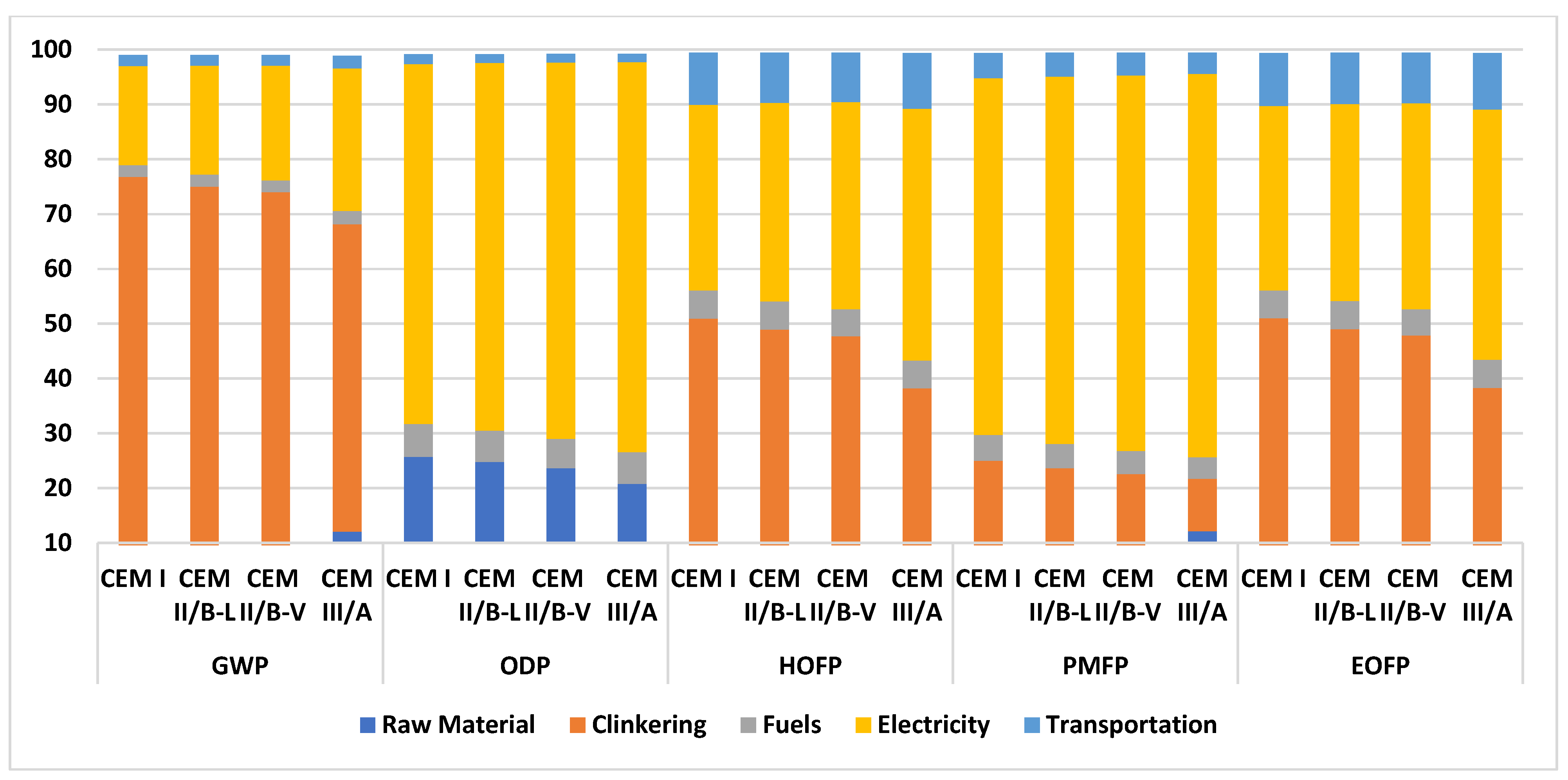 Cleantechnol 05 00045 g003 Cleantechnol 05 00045 g003
