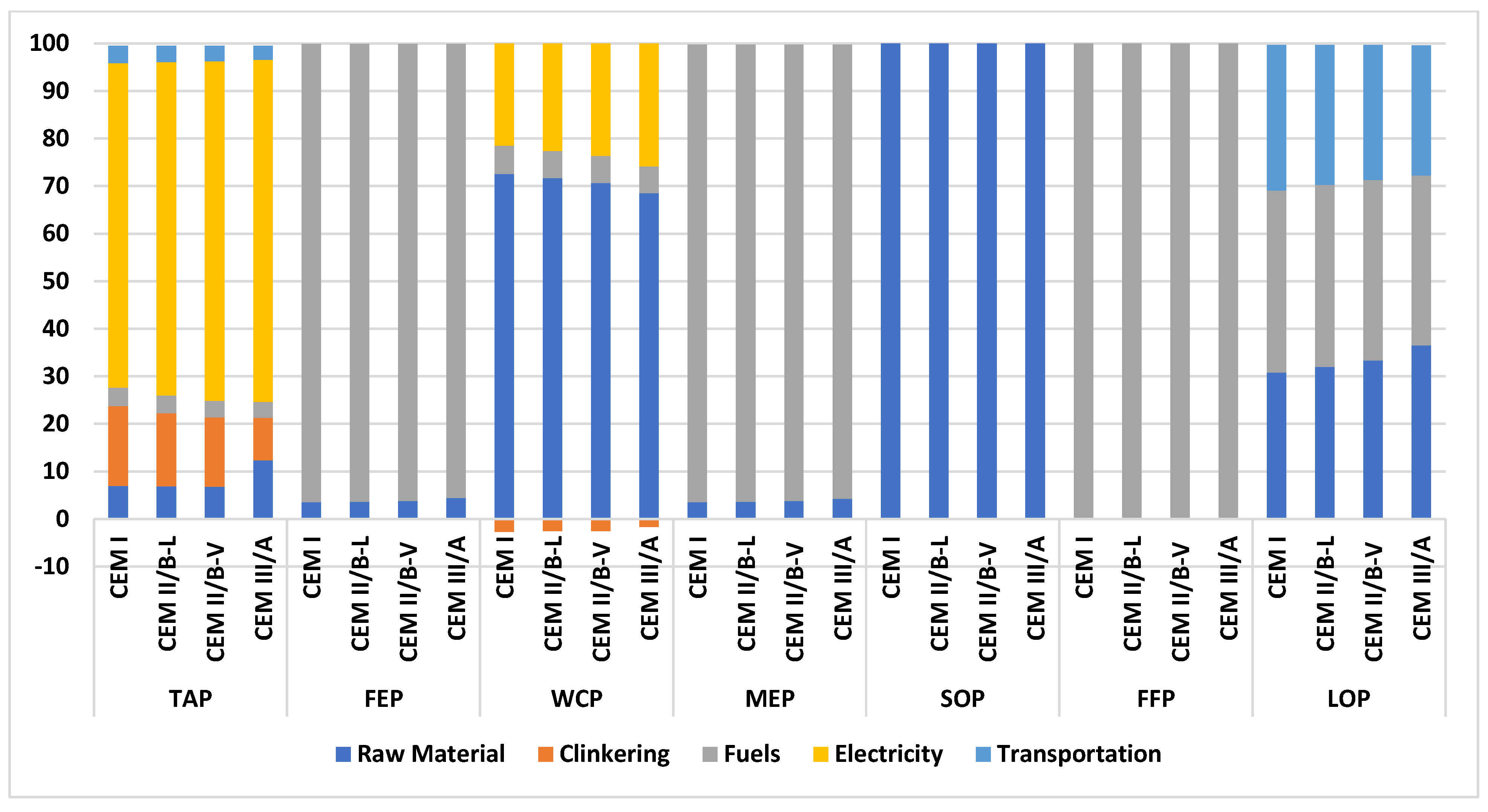 Cleantechnol 05 00045 g004 Cleantechnol 05 00045 g004
