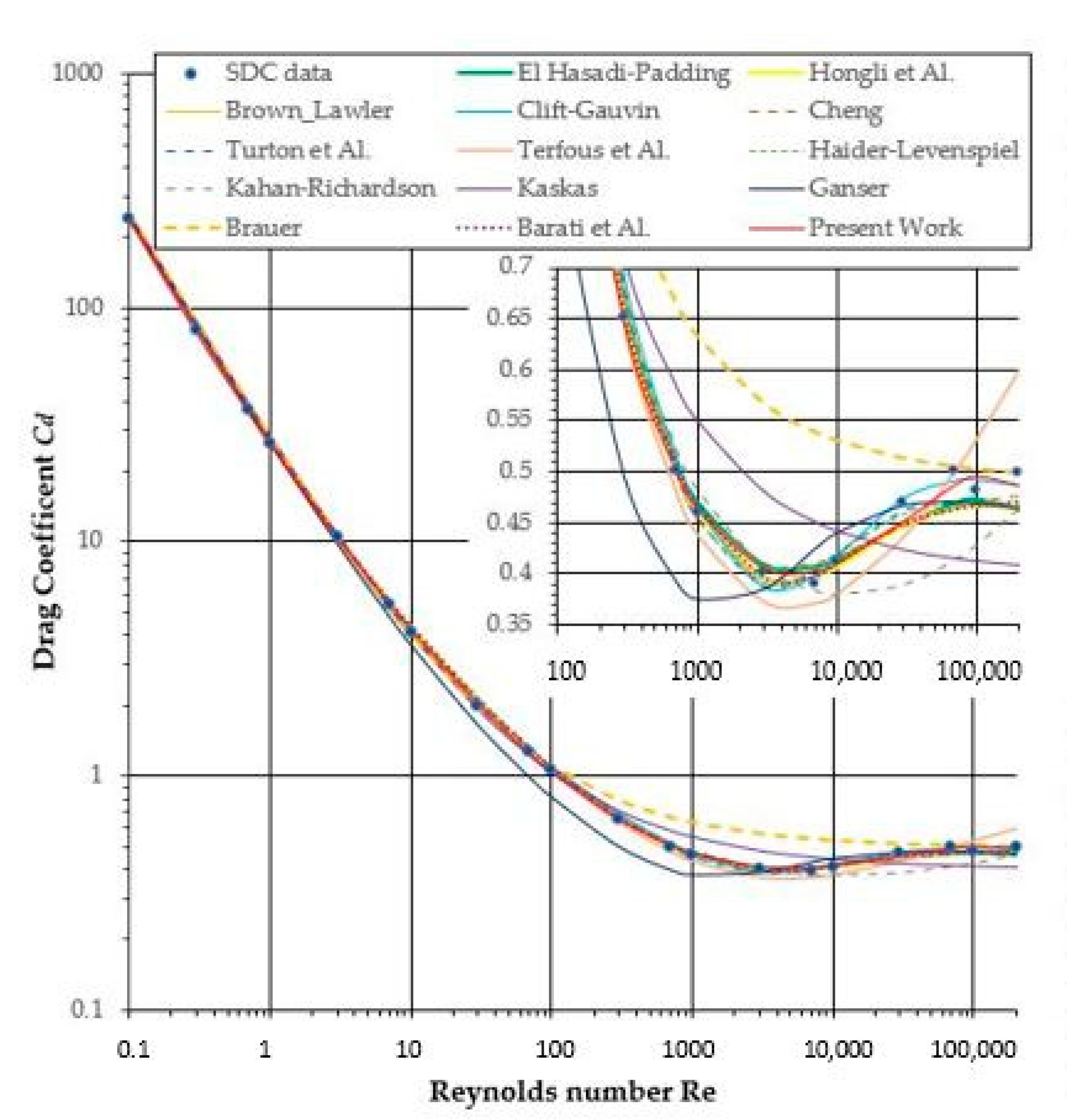 Cleantechnol 05 00046 g002 Cleantechnol 05 00046 g002