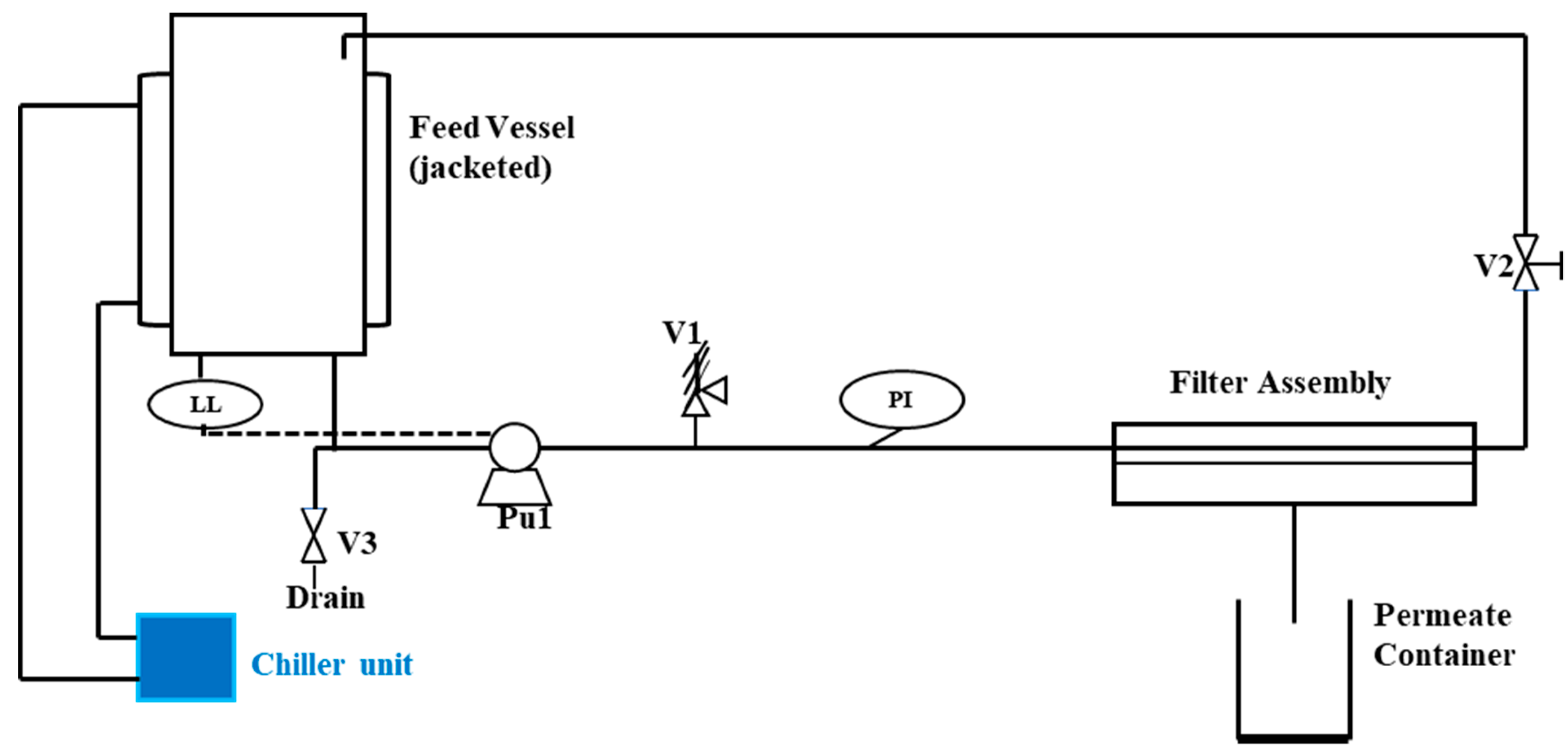 Cleantechnol 05 00049 g002 Cleantechnol 05 00049 g002