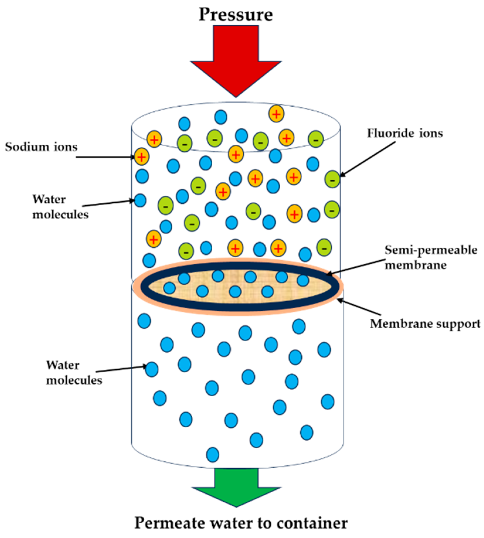 Cleantechnol 05 00049 g003 Cleantechnol 05 00049 g003