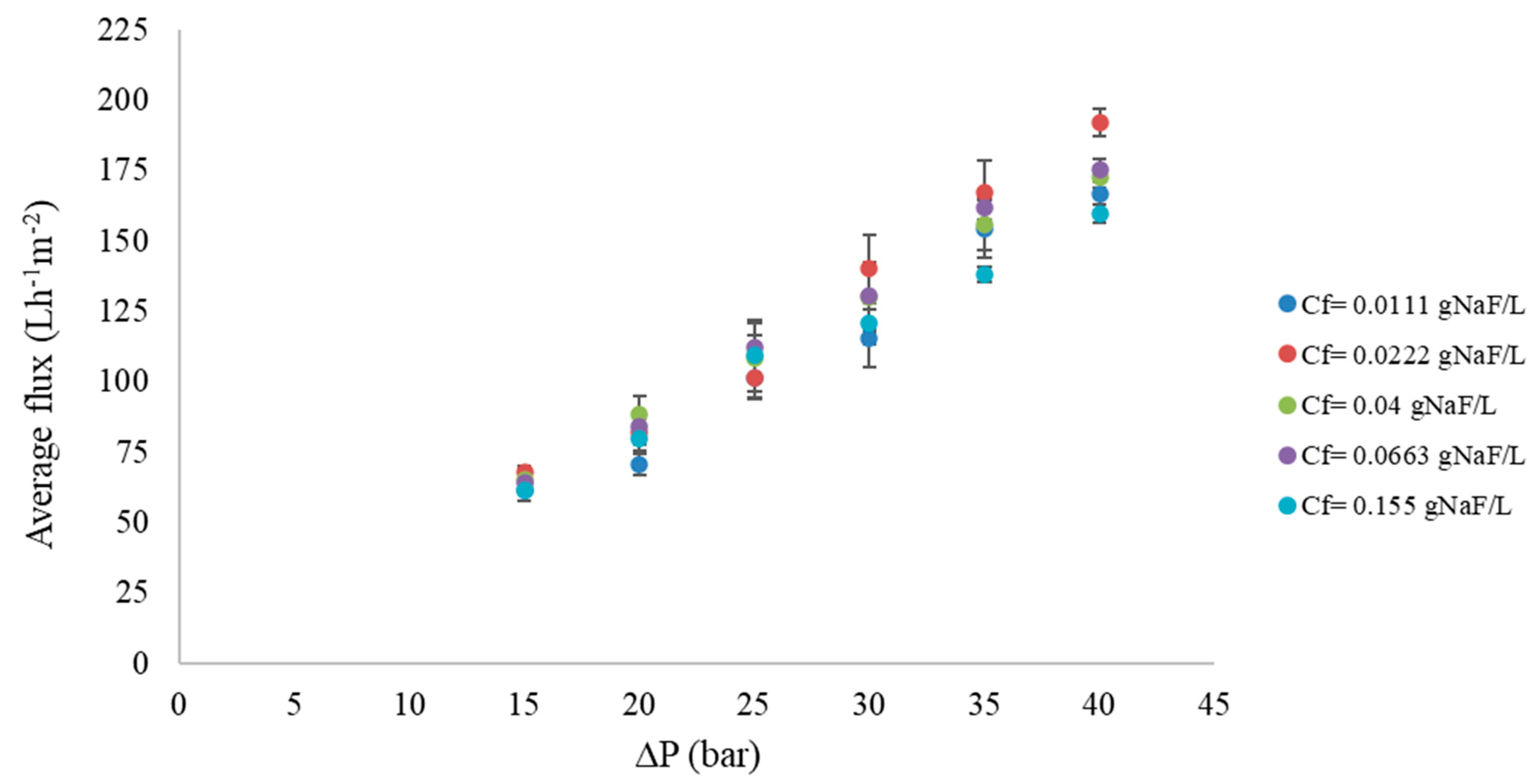 Cleantechnol 05 00049 g006 Cleantechnol 05 00049 g006