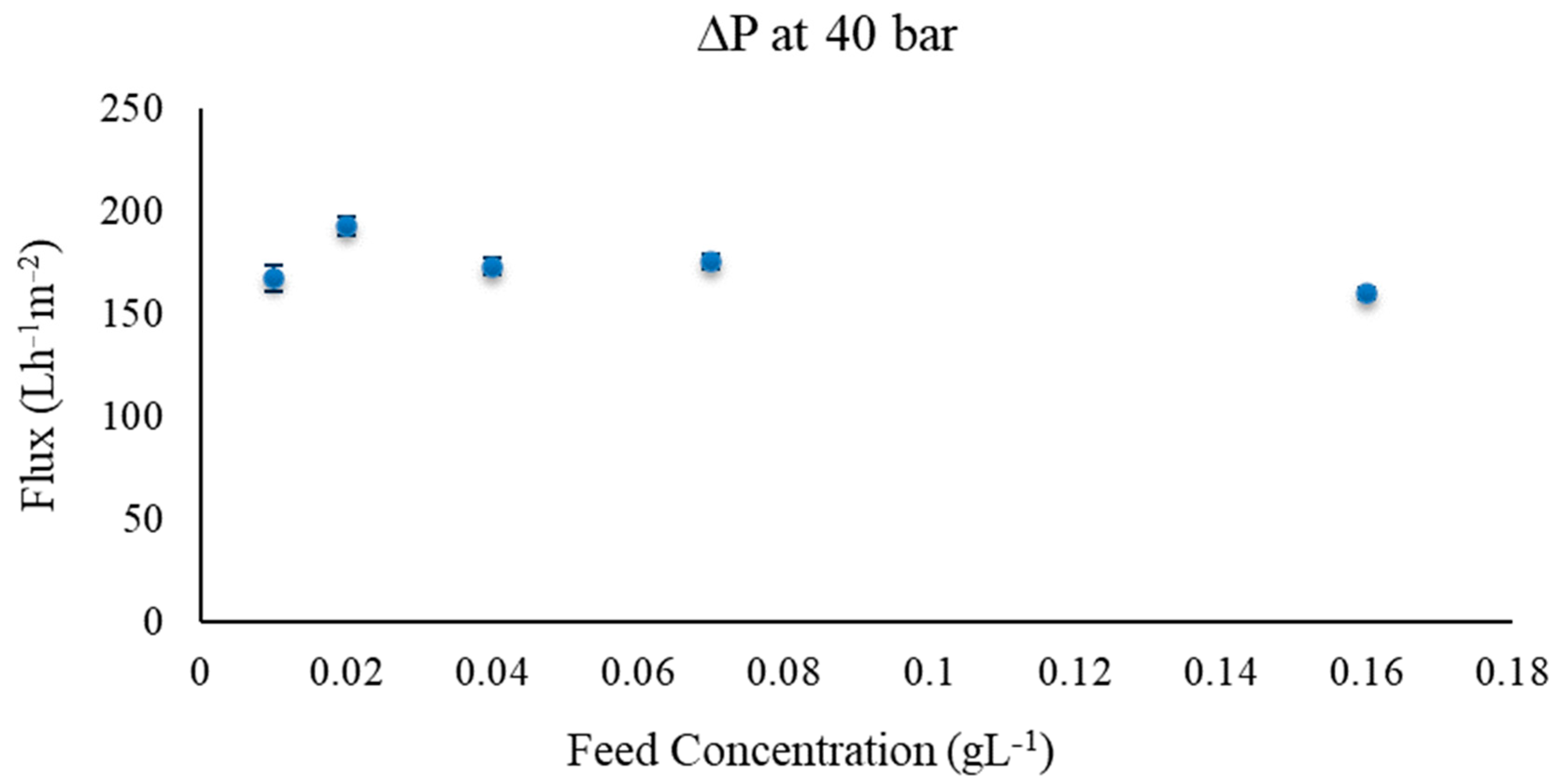 Cleantechnol 05 00049 g007 Cleantechnol 05 00049 g007