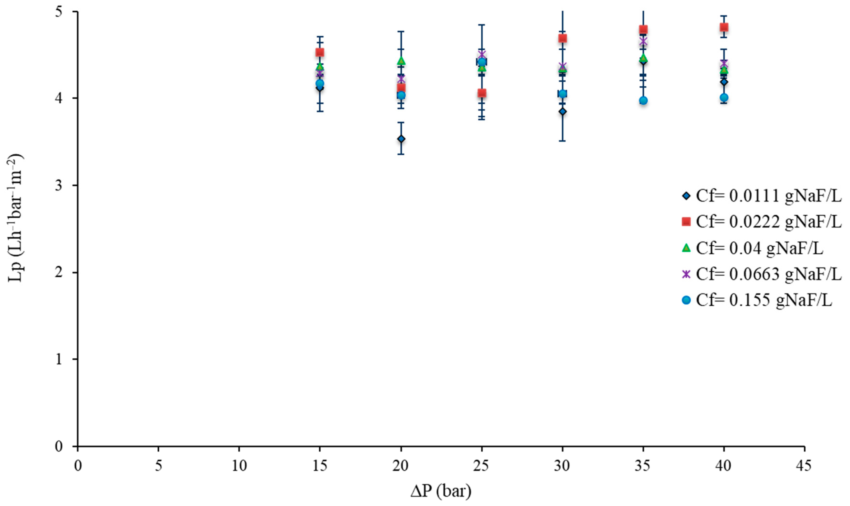 Cleantechnol 05 00049 g008 Cleantechnol 05 00049 g008