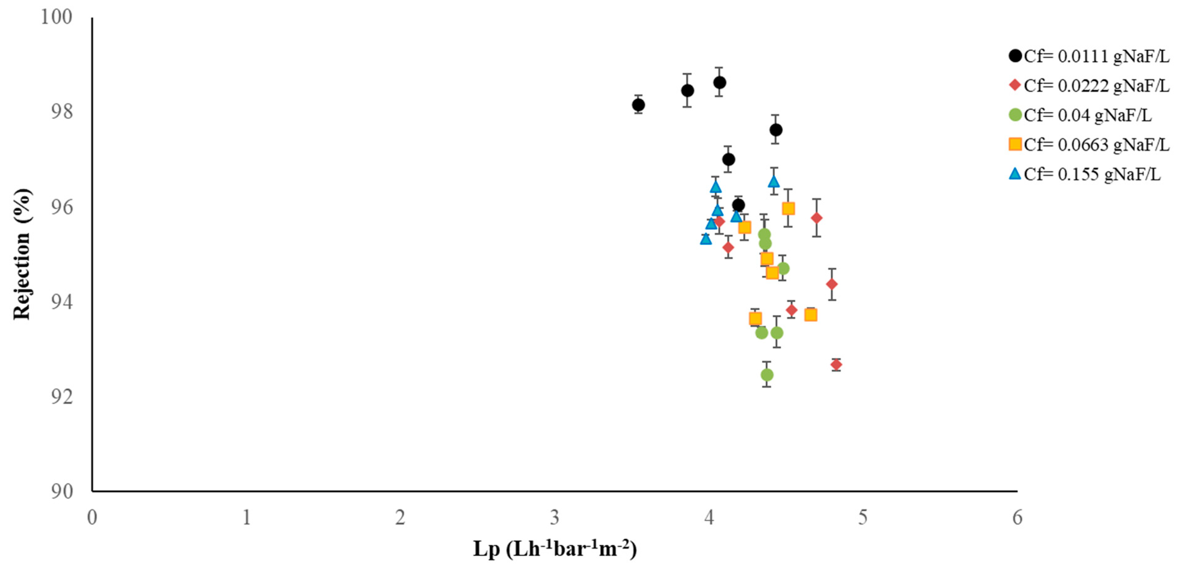 Cleantechnol 05 00049 g010 Cleantechnol 05 00049 g010