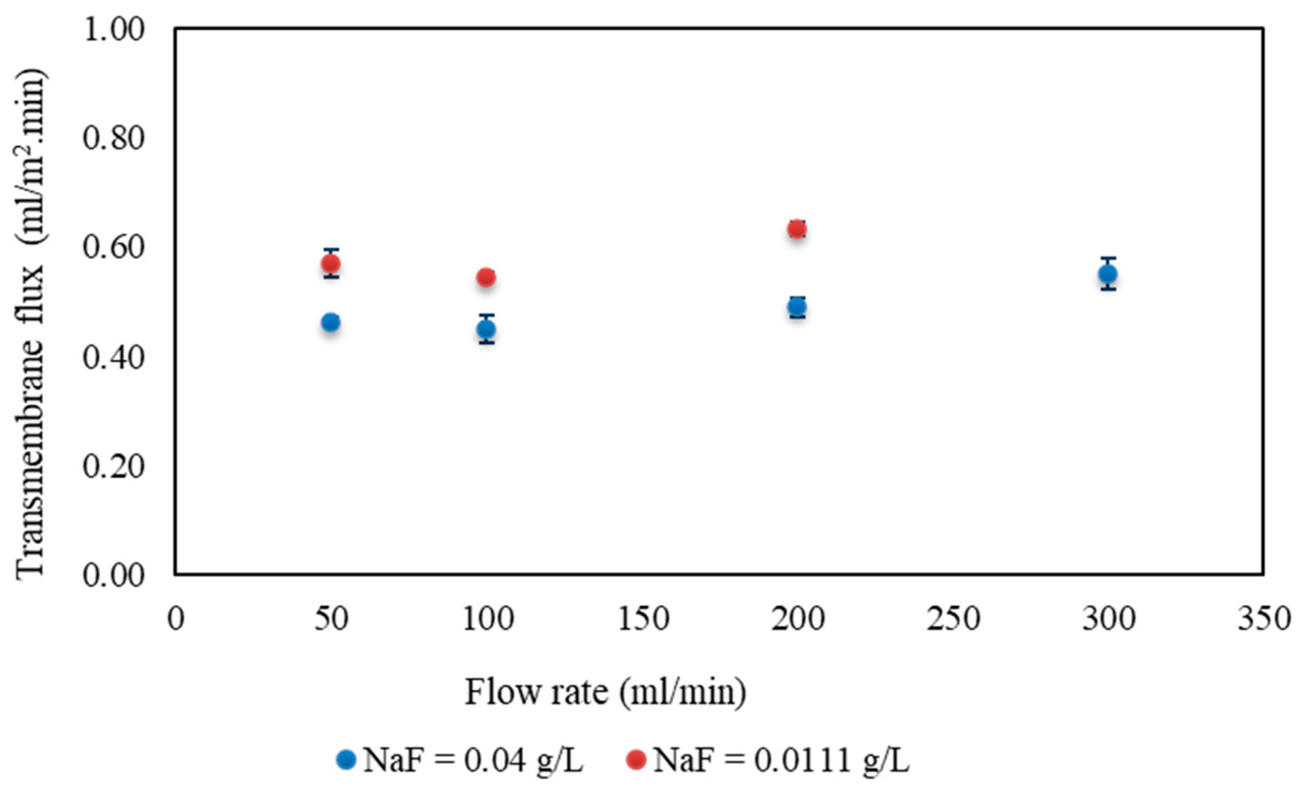 Cleantechnol 05 00049 g011 Cleantechnol 05 00049 g011