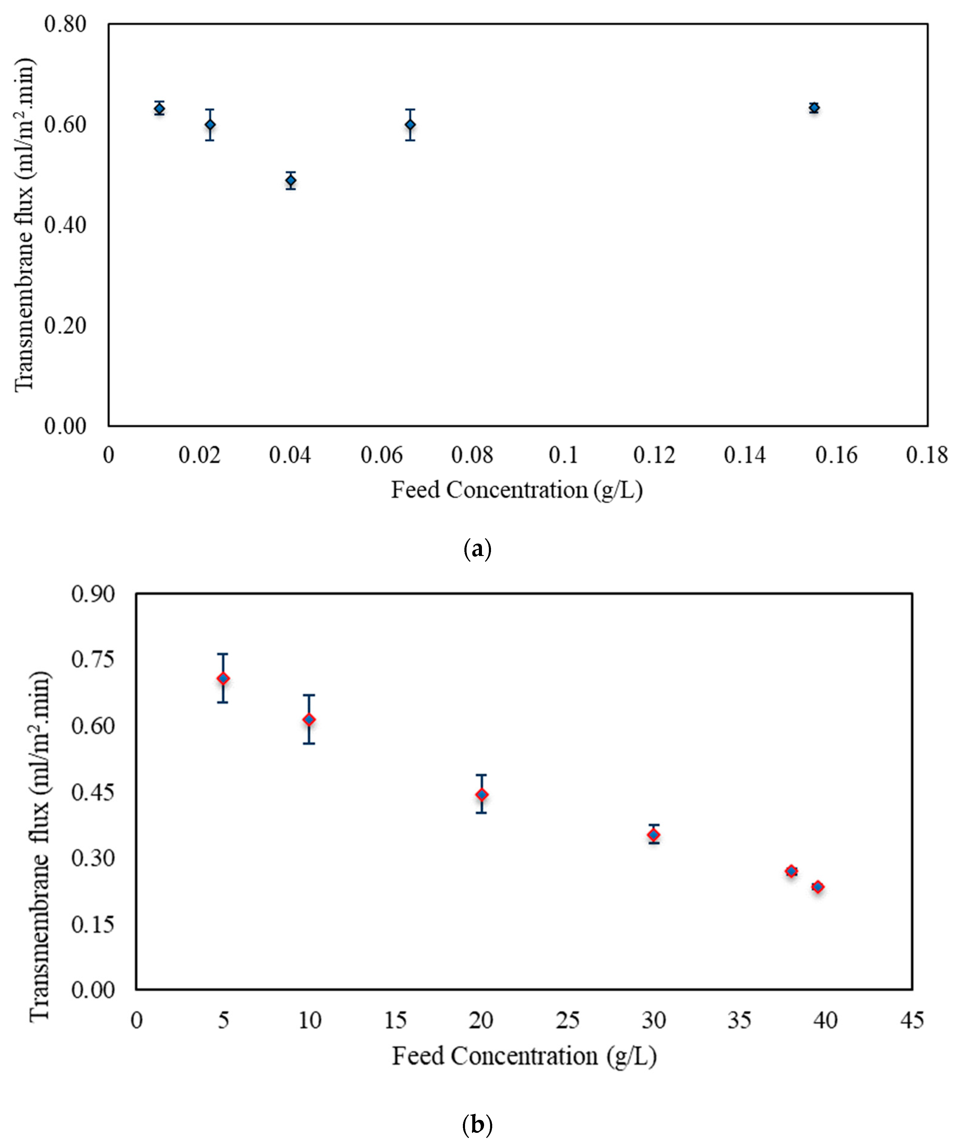 Cleantechnol 05 00049 g013 Cleantechnol 05 00049 g013