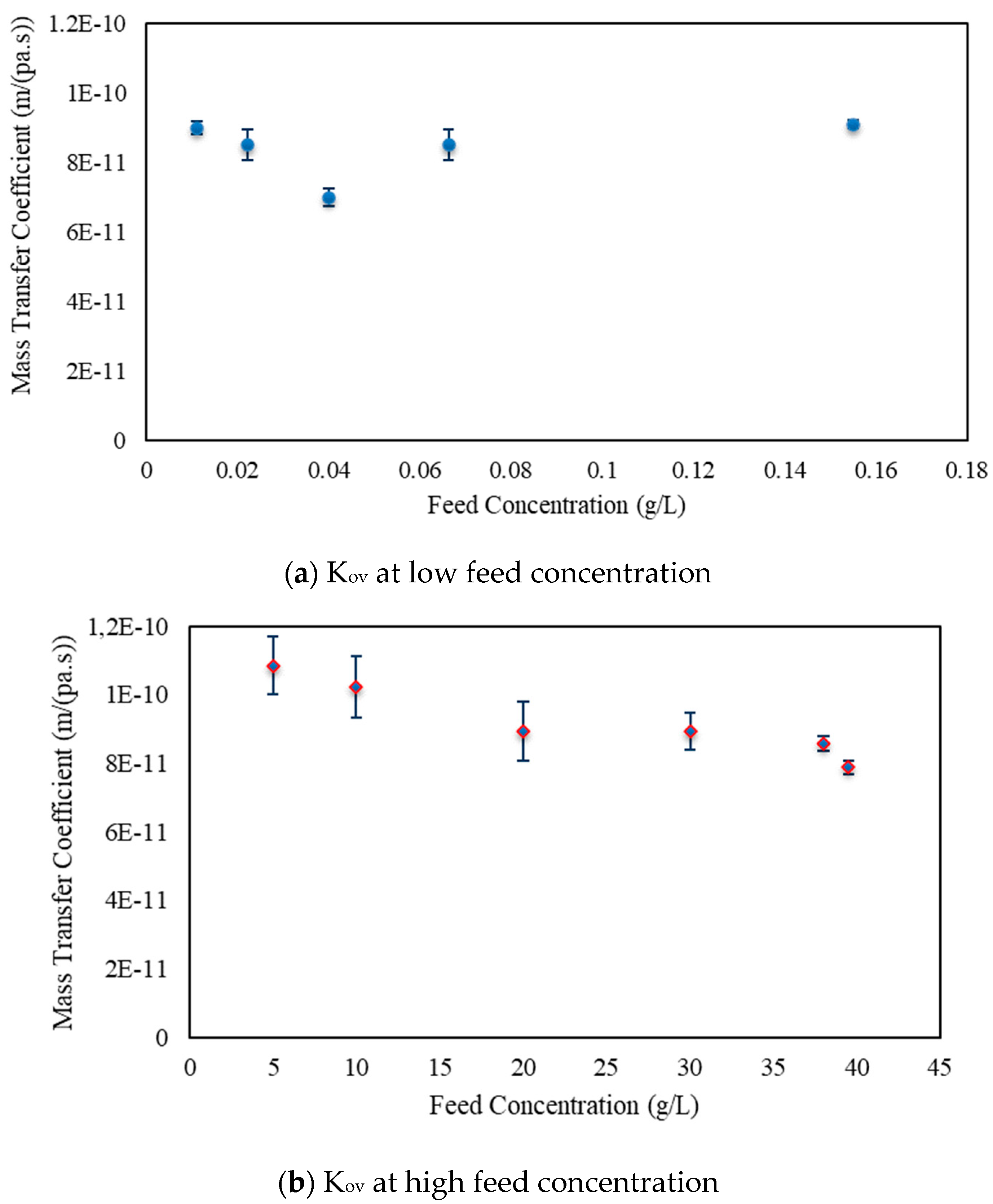 Cleantechnol 05 00049 g014 Cleantechnol 05 00049 g014
