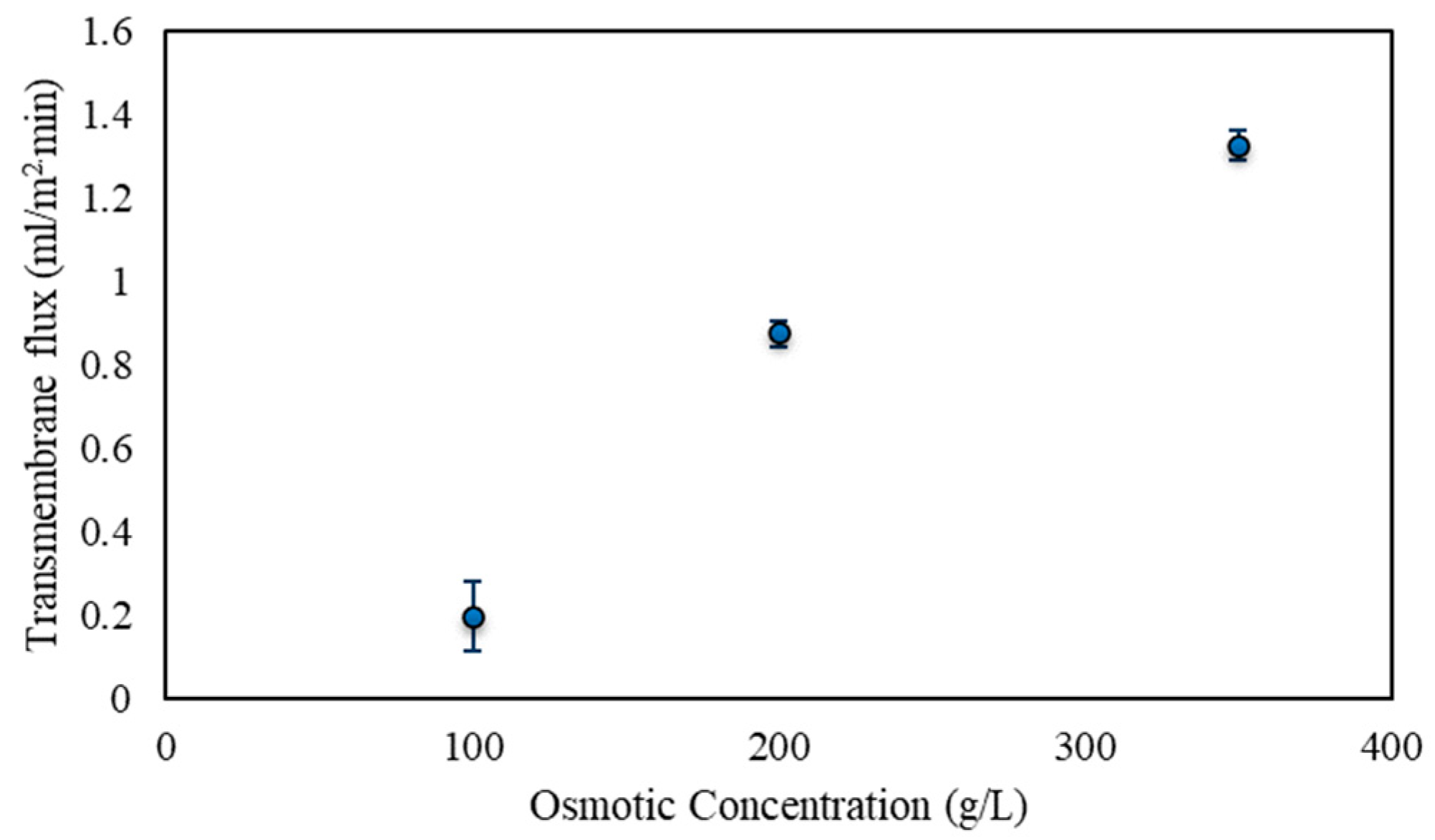 Cleantechnol 05 00049 g015 Cleantechnol 05 00049 g015