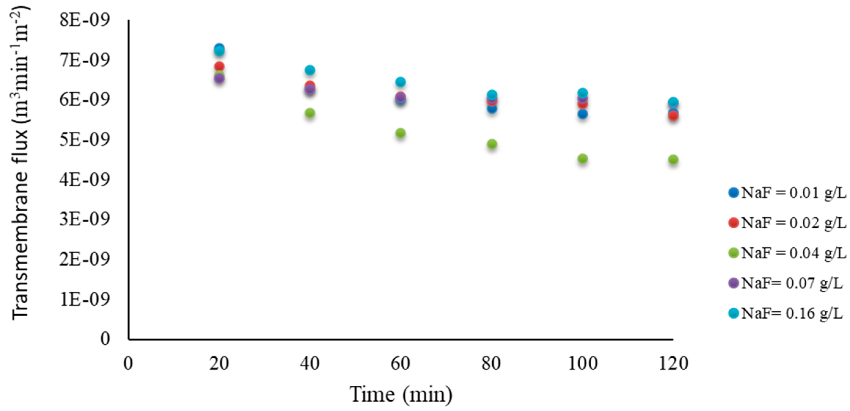 Cleantechnol 05 00049 g0a2 Cleantechnol 05 00049 g0a2