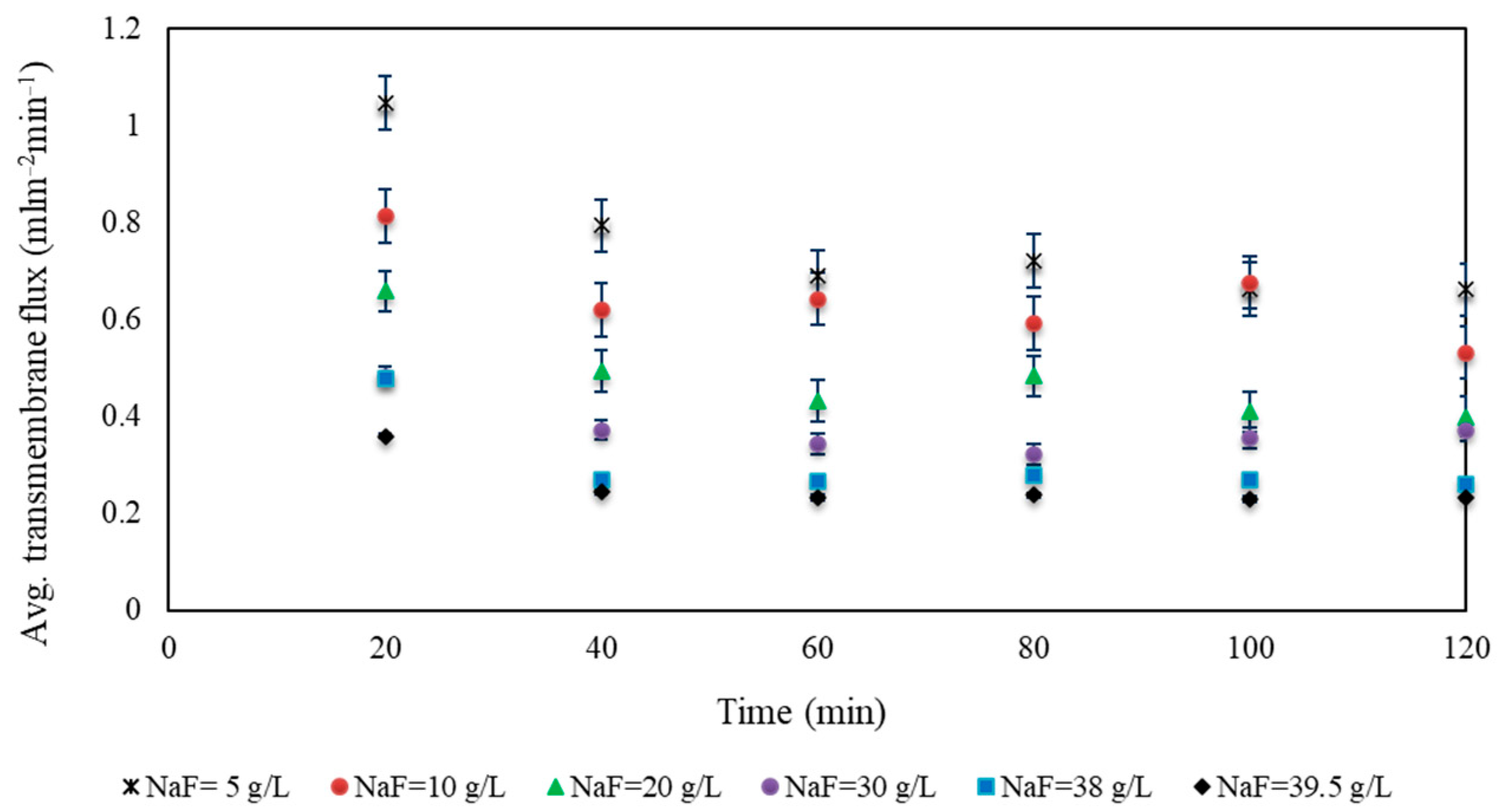 Cleantechnol 05 00049 g0a3 Cleantechnol 05 00049 g0a3