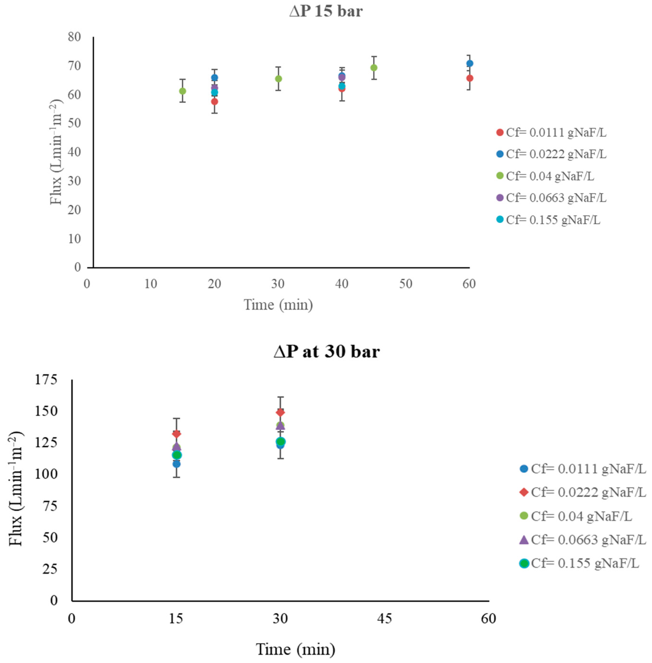 Cleantechnol 05 00049 g0a4 Cleantechnol 05 00049 g0a4