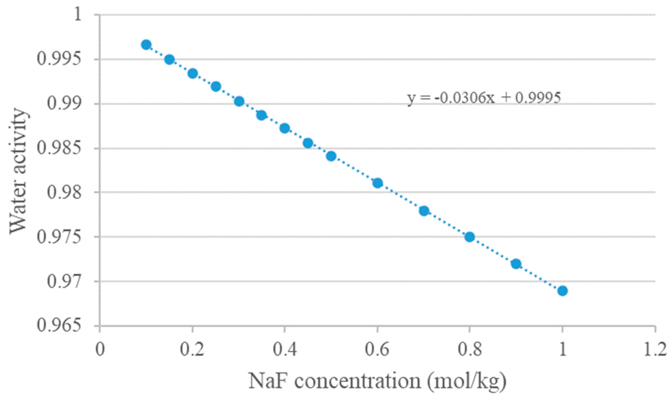 Cleantechnol 05 00049 g0a6 Cleantechnol 05 00049 g0a6